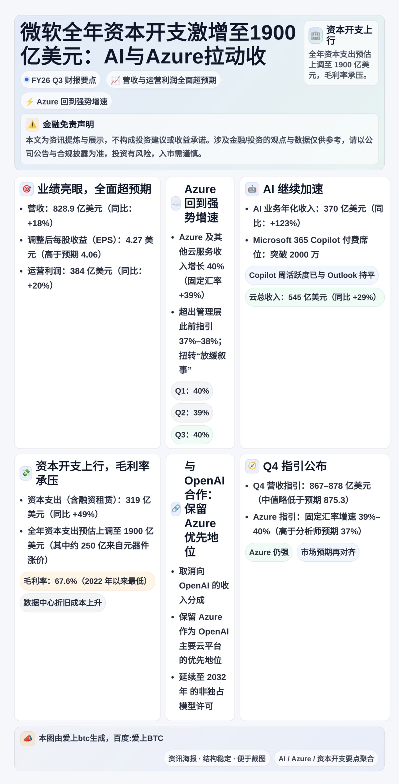 微软全年资本开支激增至1900亿美元：AI与Azure拉动收