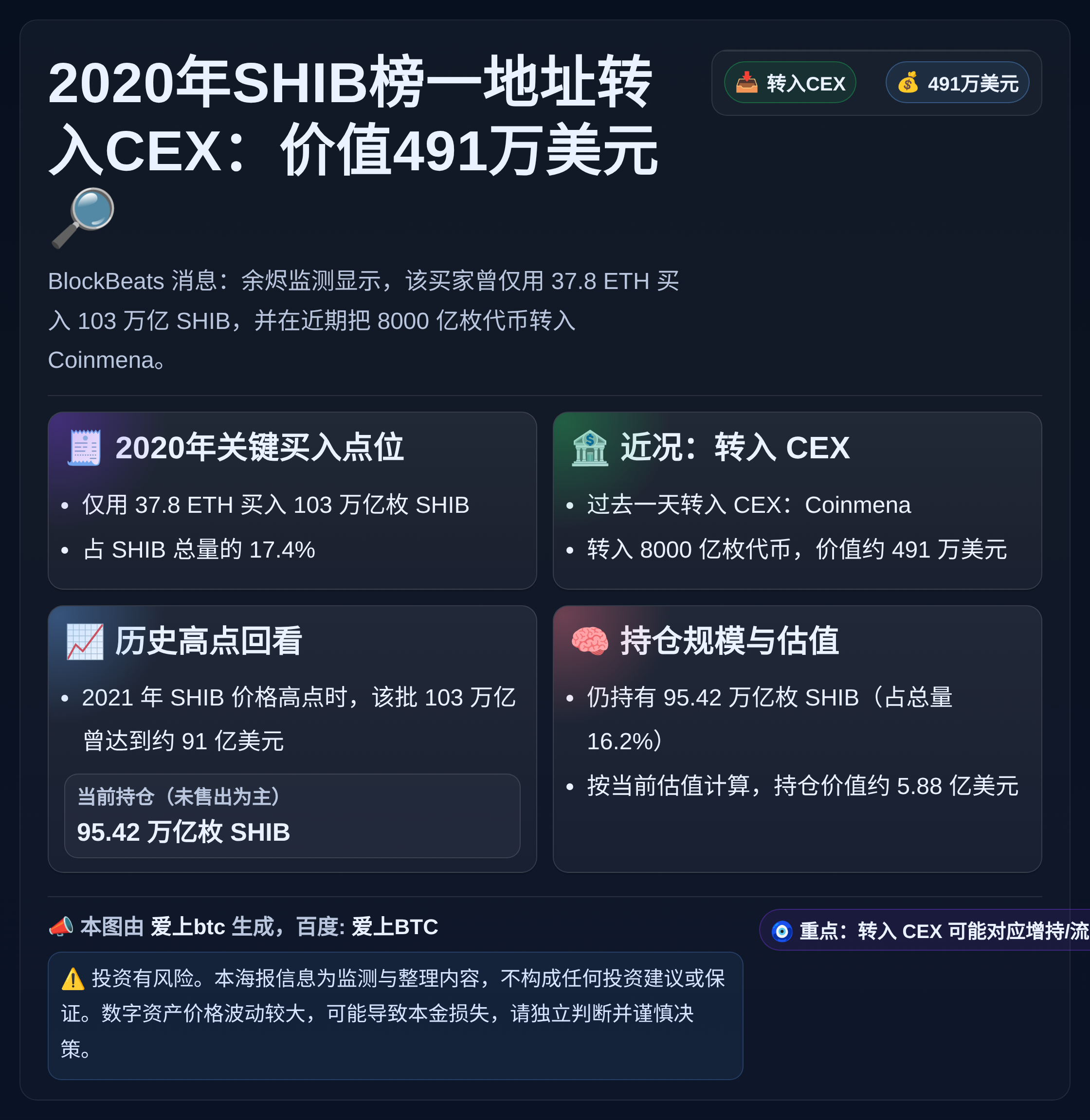 2020年SHIB榜一地址转入CEX：价值491万美元