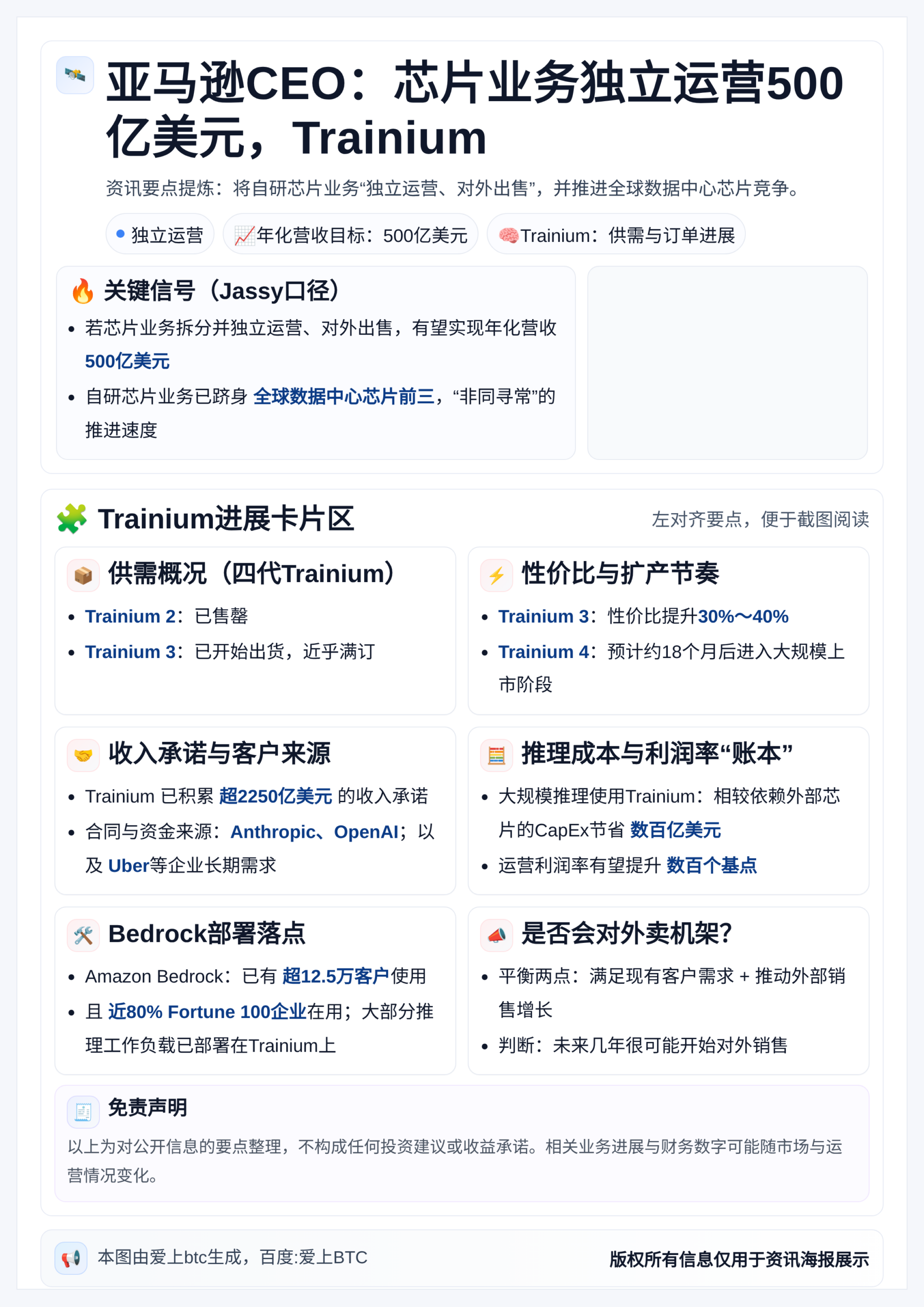 亚马逊CEO：芯片业务独立运营500亿美元，Trainium