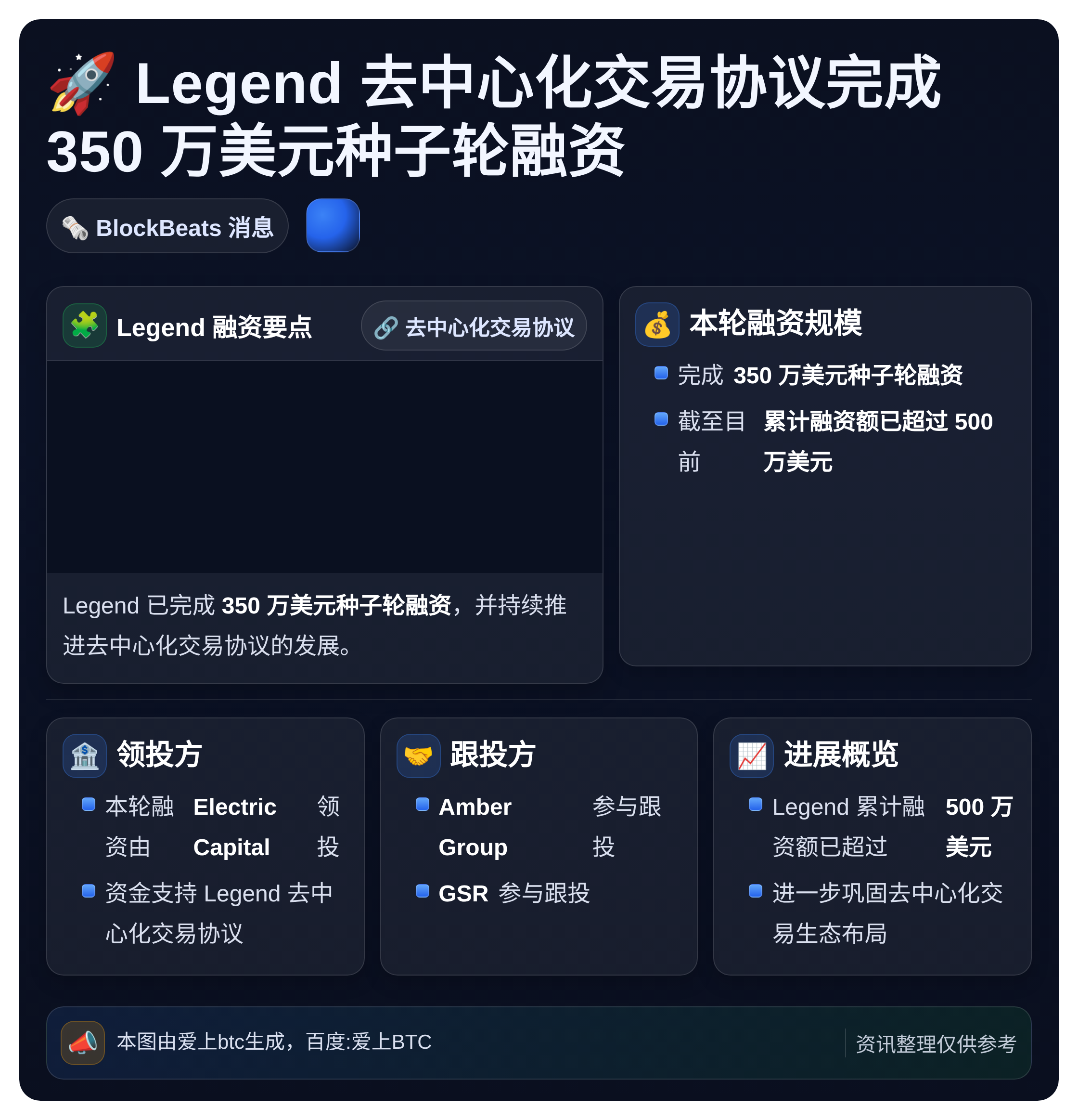 Legend去中心化交易协议获350万美元种子轮融资，Ele