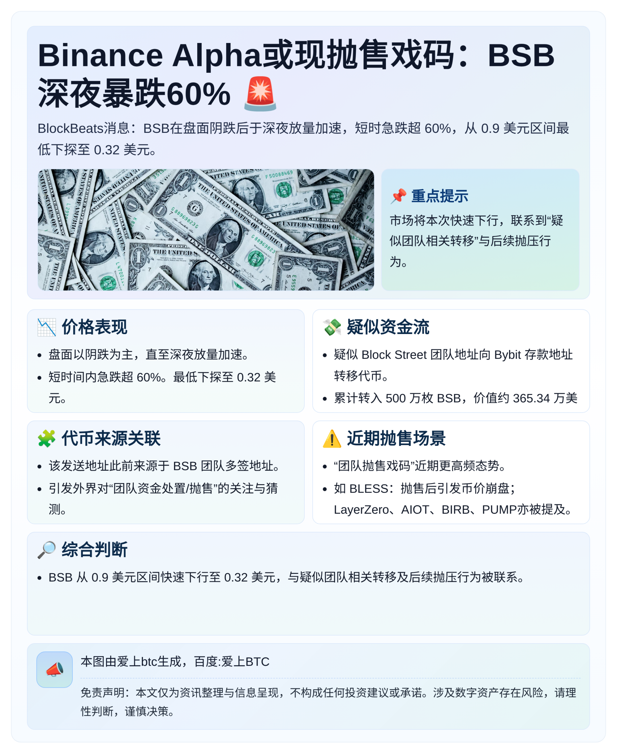 Binance Alpha或现抛售戏码：BSB深夜暴跌60%