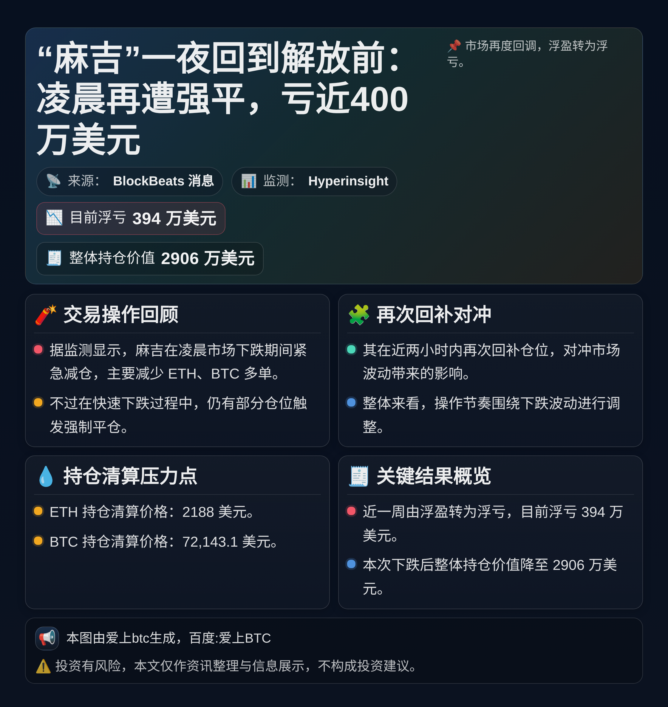 “麻吉”一夜回到解放前：凌晨再遭强平，亏近400万美元