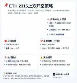 2026-04-30 01:31:06 ETH 2315上方开空策略