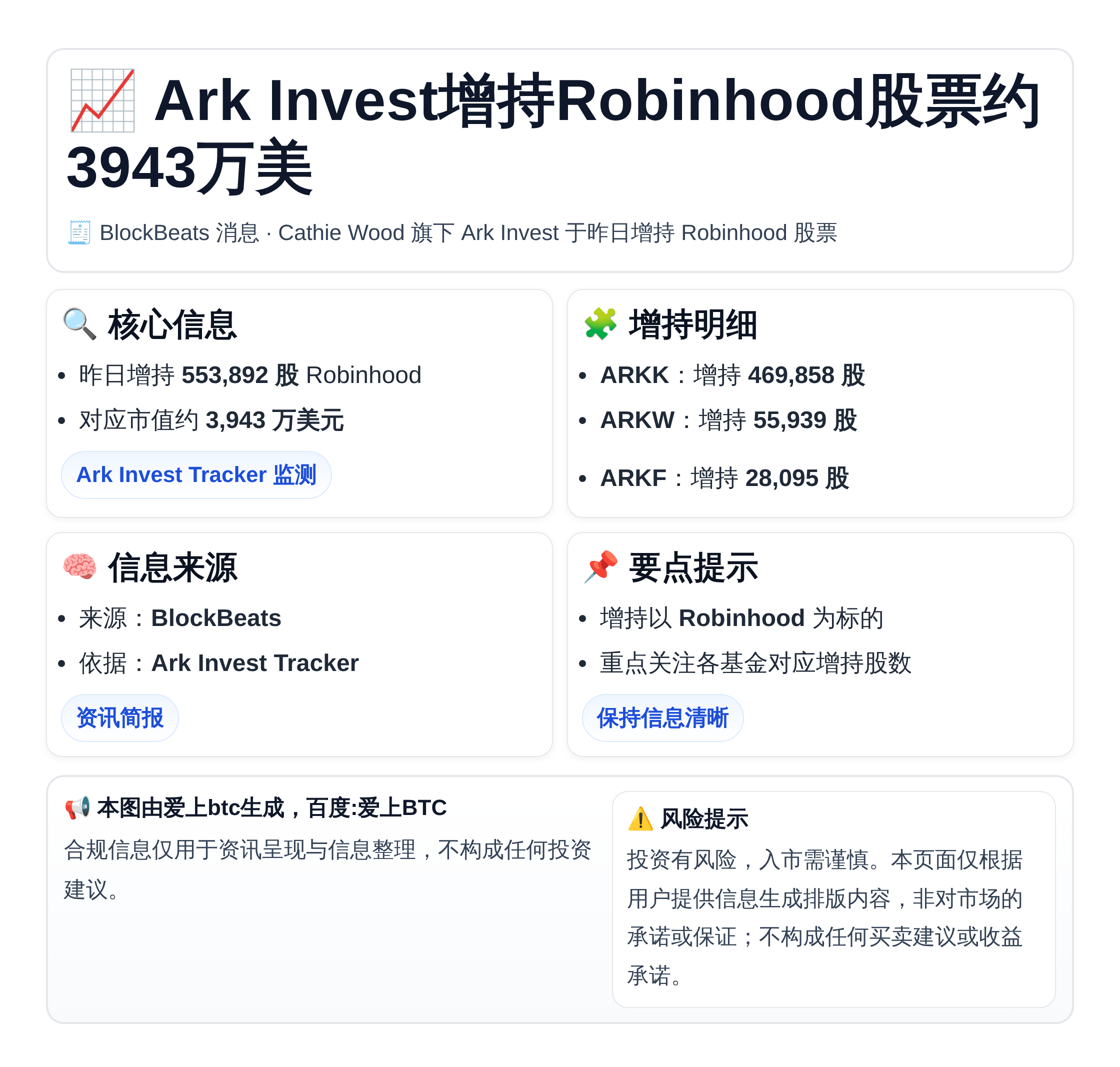 Ark Invest增持Robinhood股票约3943万美