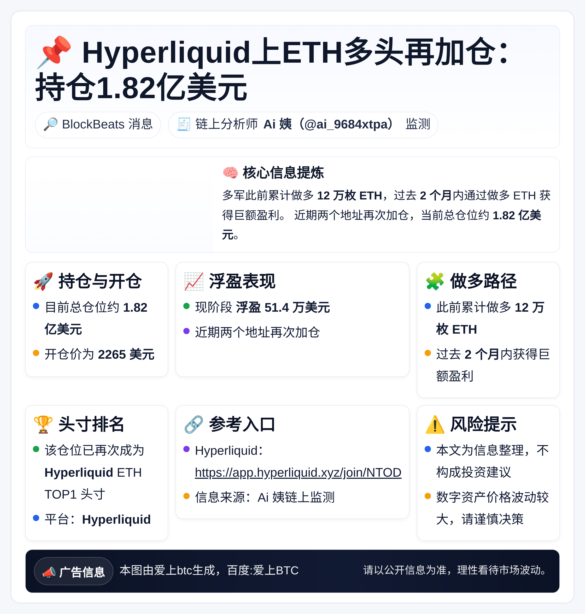 Hyperliquid上ETH多头再加仓：持仓1.82亿美元