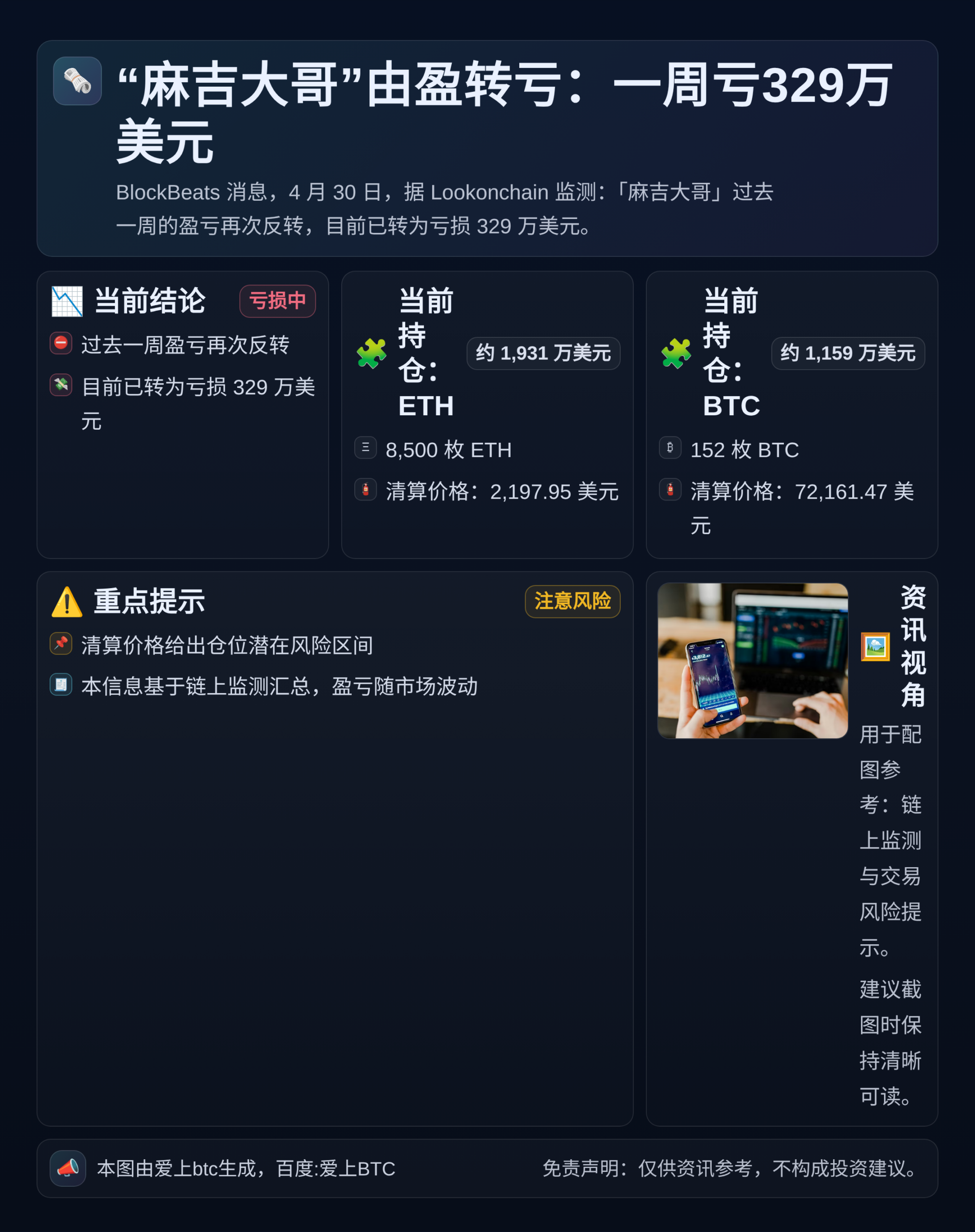 “麻吉大哥”由盈转亏：一周亏329万美元