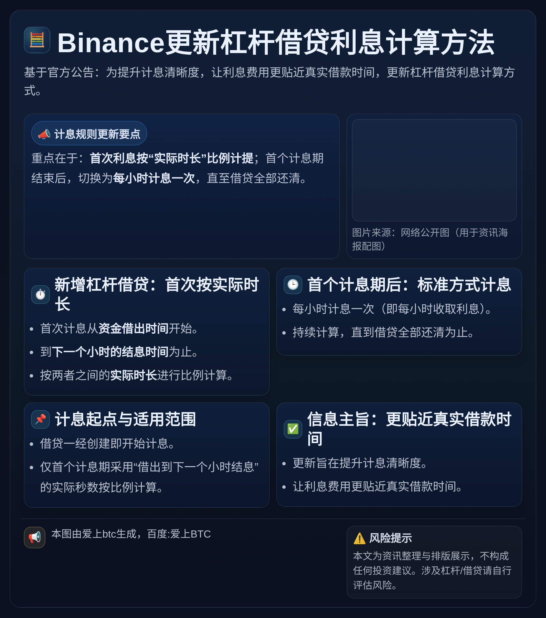Binance更新杠杆借贷利息计算方法