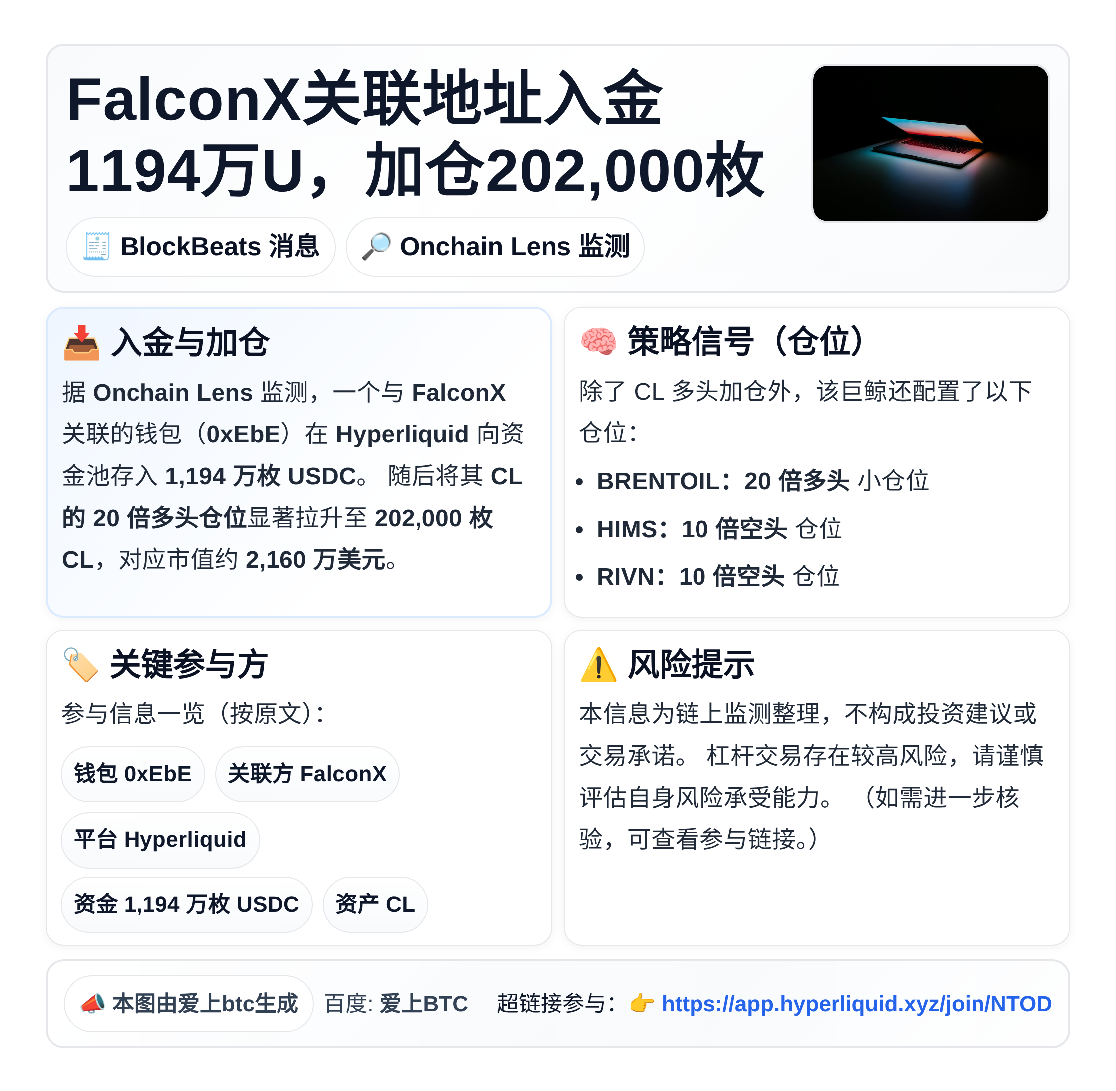 FalconX关联地址入金1194万U，加仓202,000枚