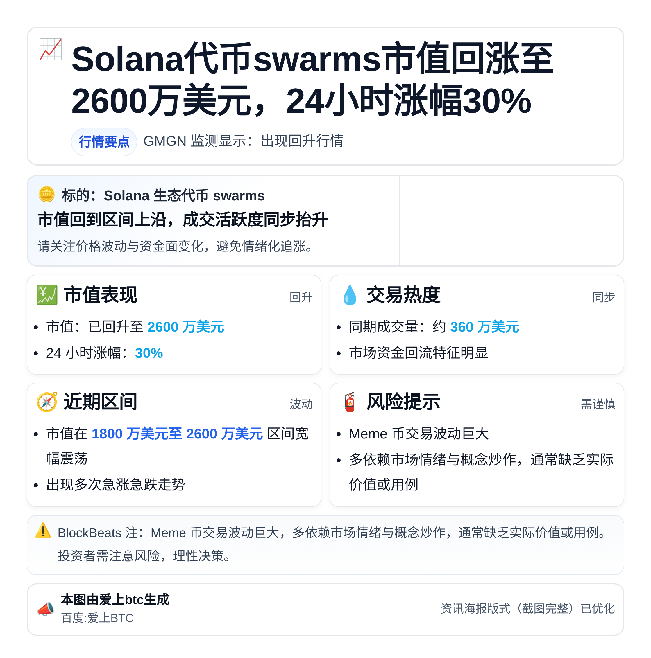 Solana代币swarms市值回涨至2600万美元，24小