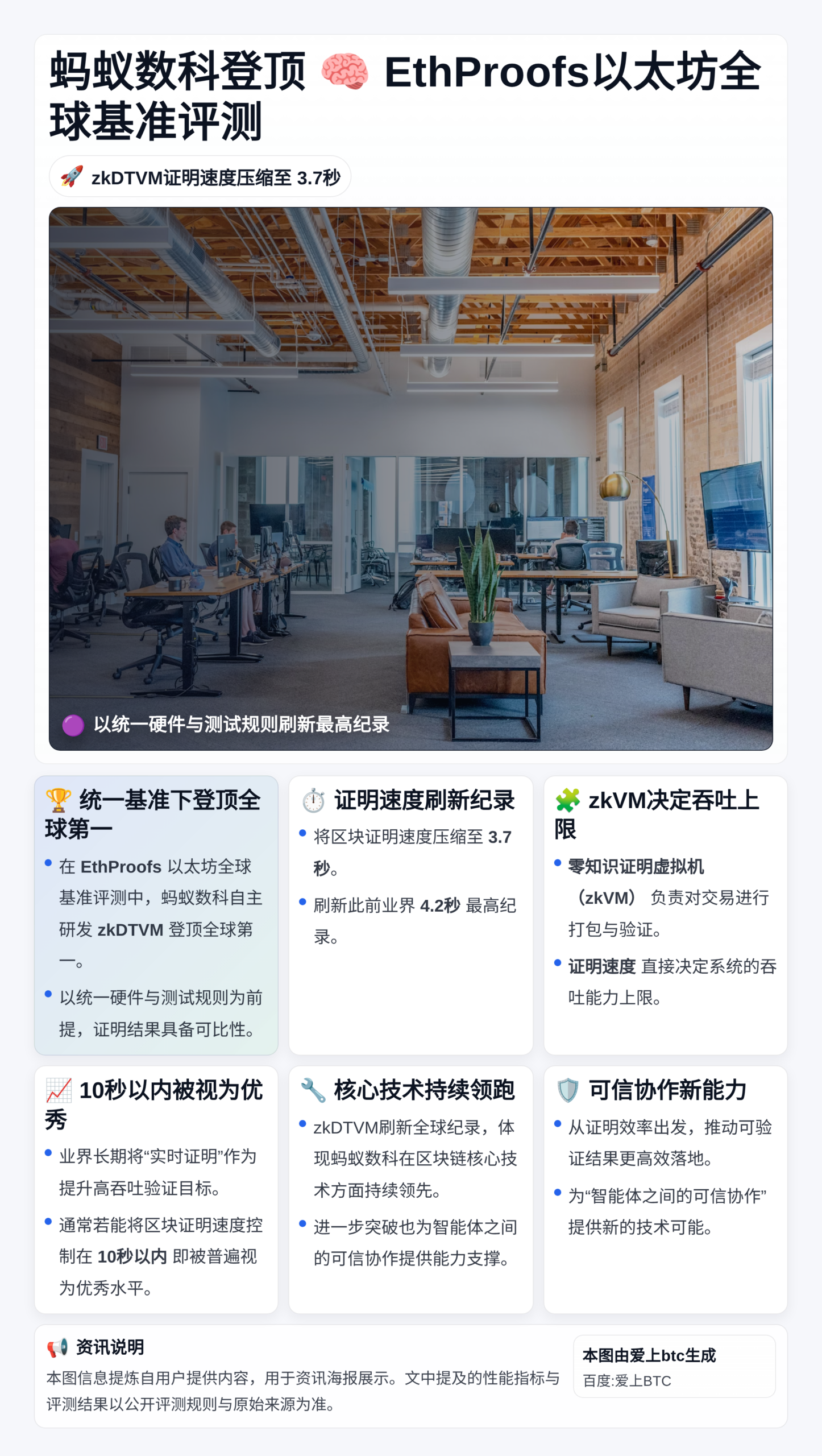 蚂蚁数科登顶EthProofs以太坊全球基准评测