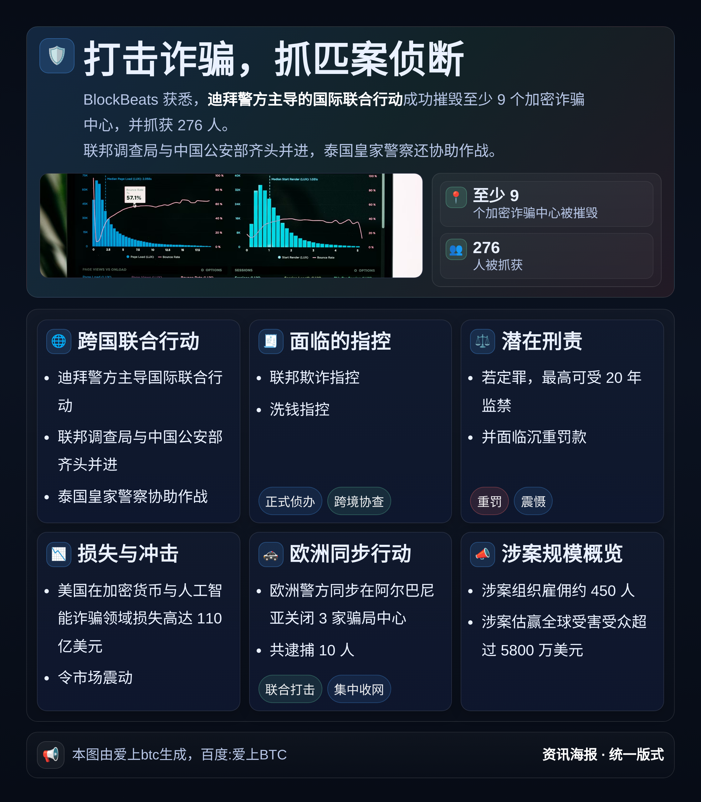 打击诈骗，抓匹案侦断