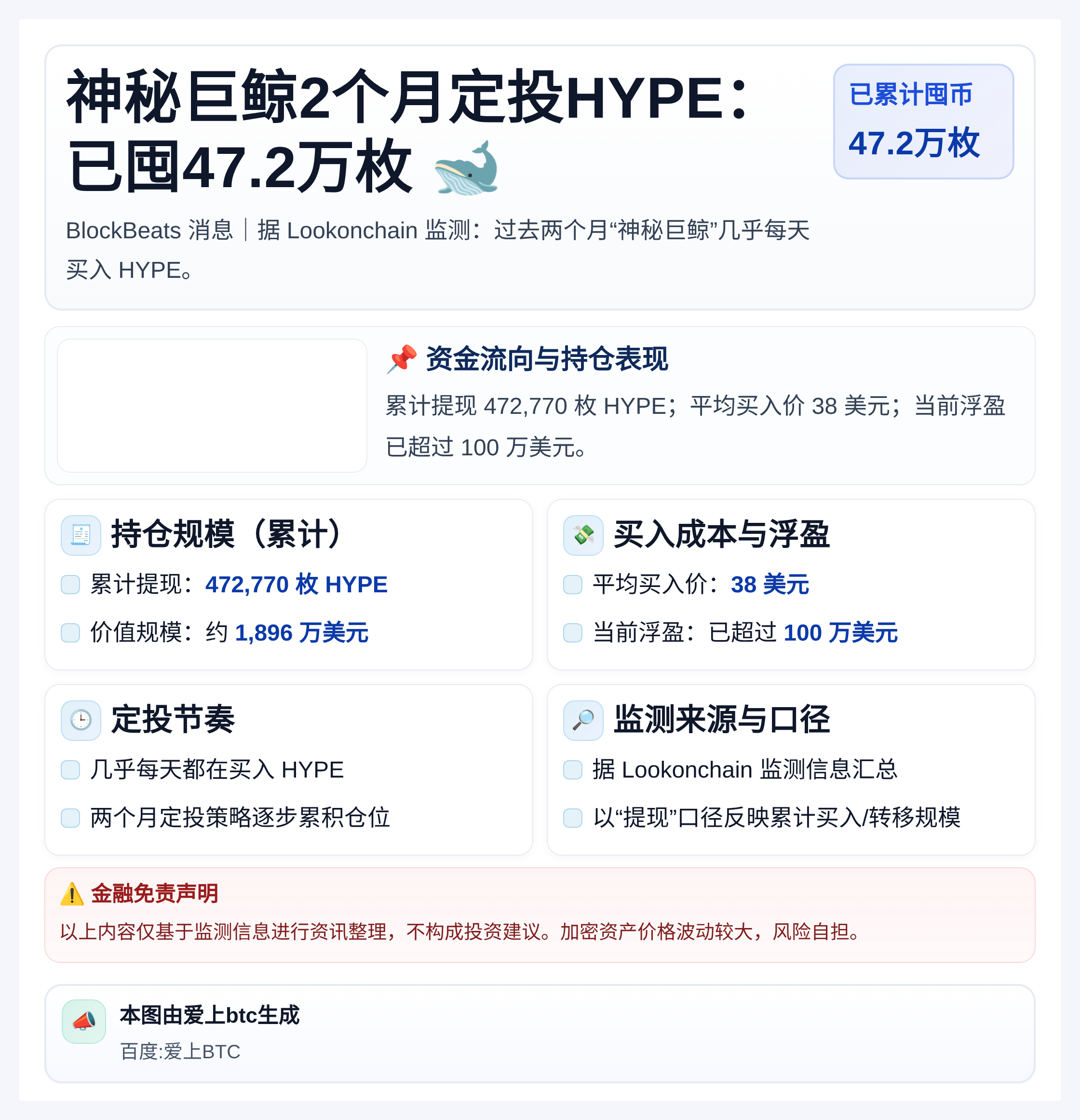 神秘巨鲸2个月定投HYPE：已囤47.2万枚