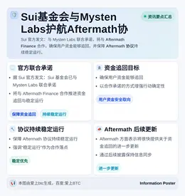 Sui基金会与Mysten Labs护航Aftermath协