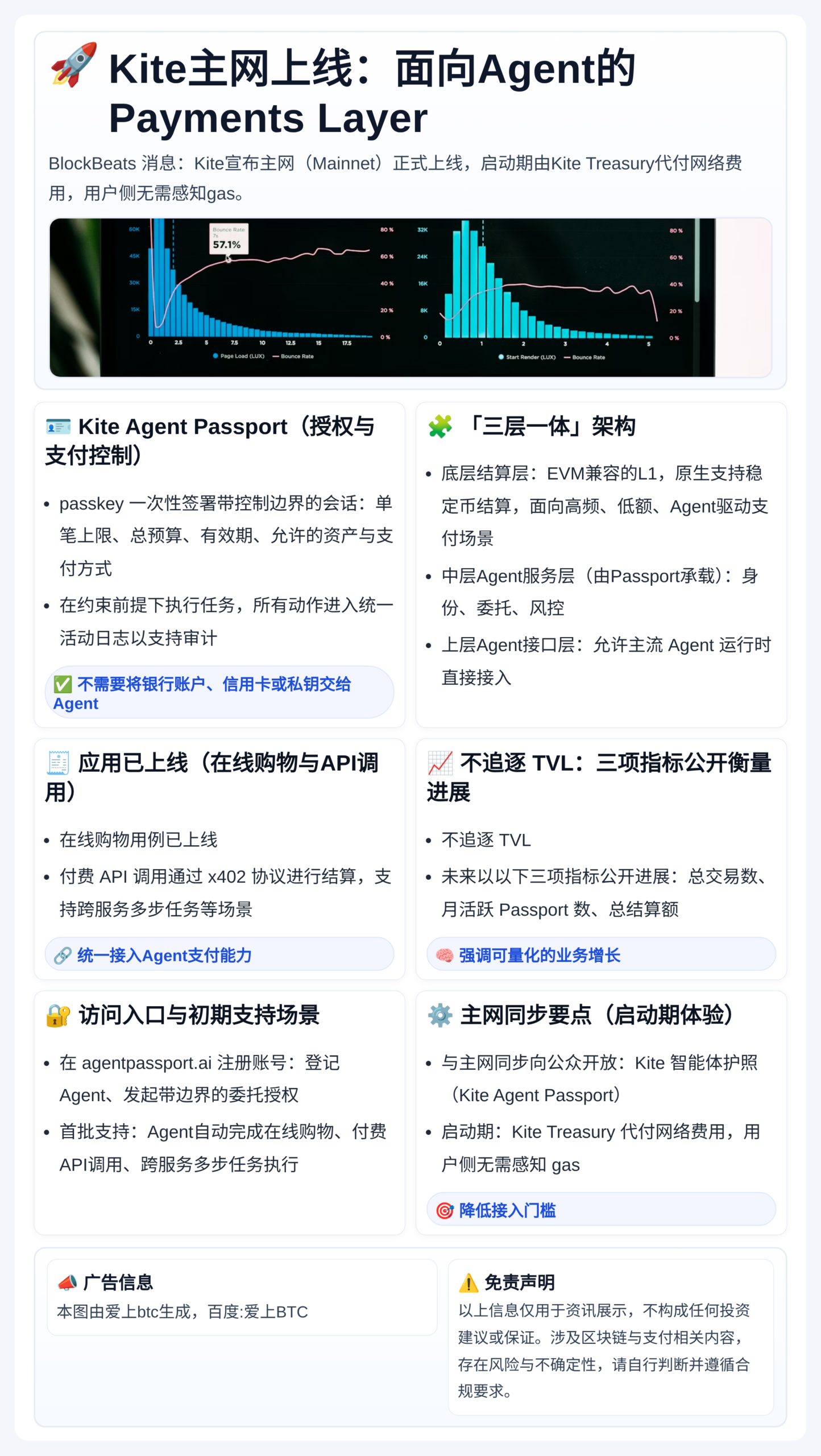 Kite主网上线：面向Agent的Payments Laye