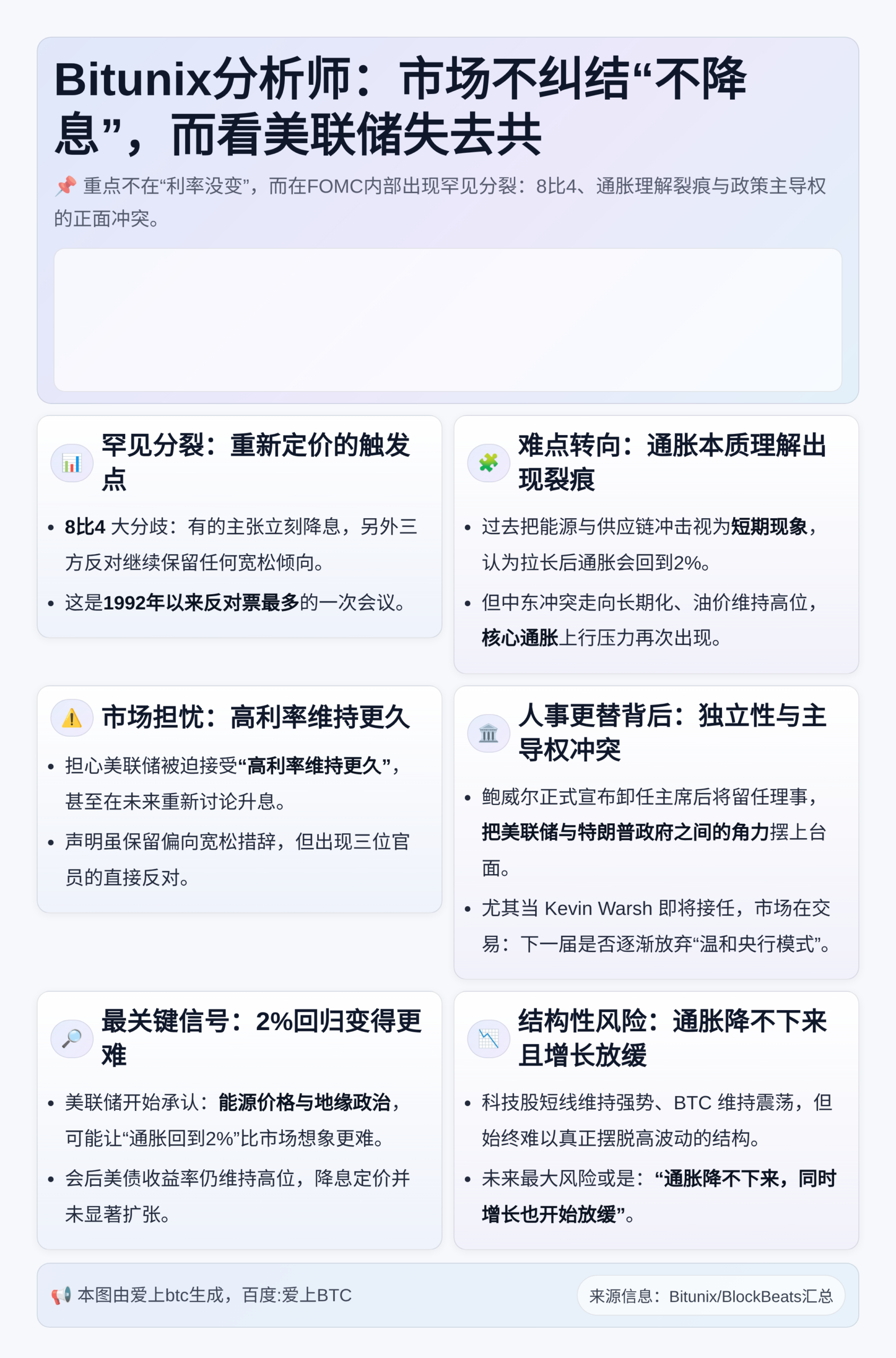 Bitunix分析师：市场不纠结“不降息”，而看美联储失去共