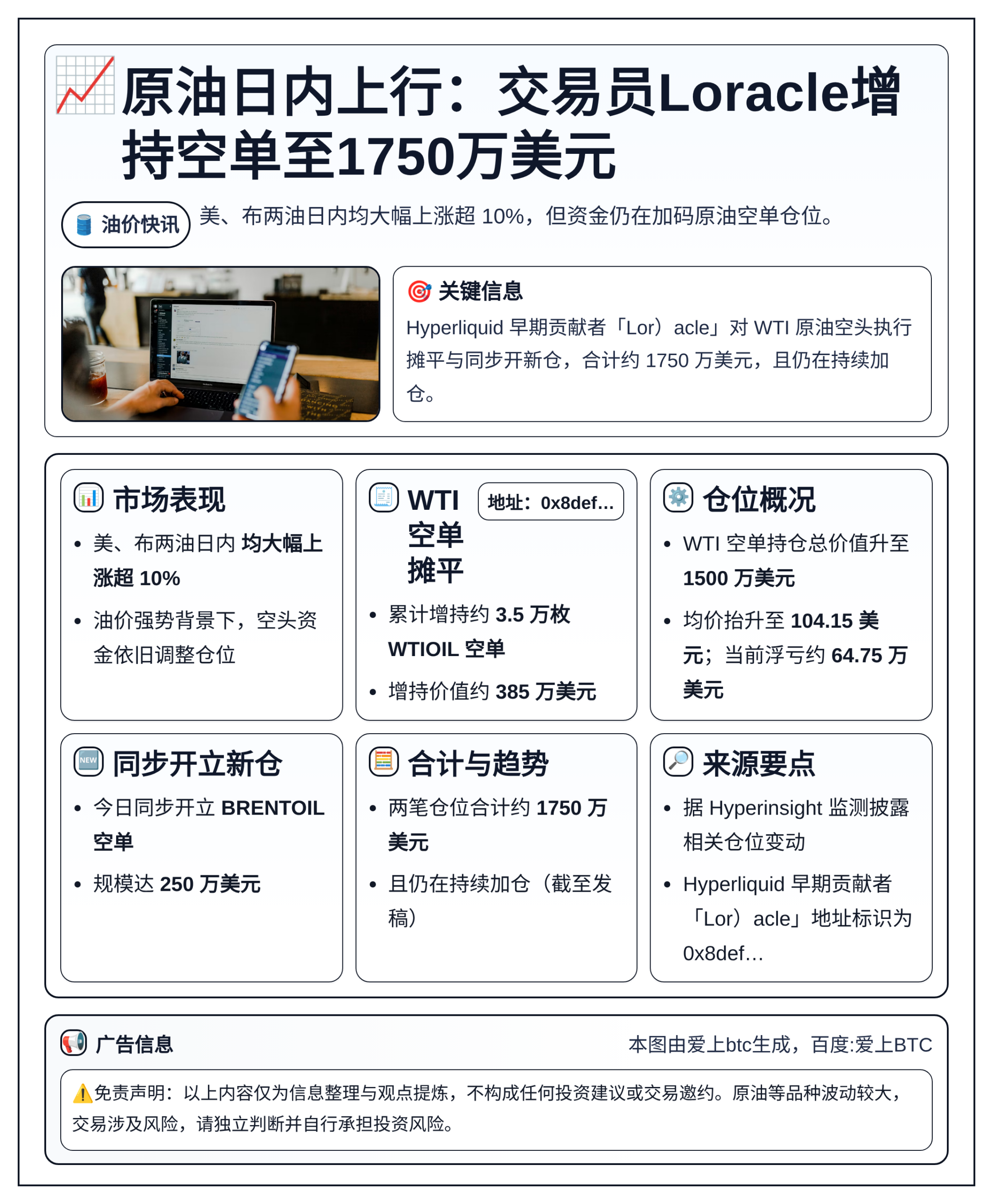 原油日内上行：交易员Loracle增持空单至1750万美元