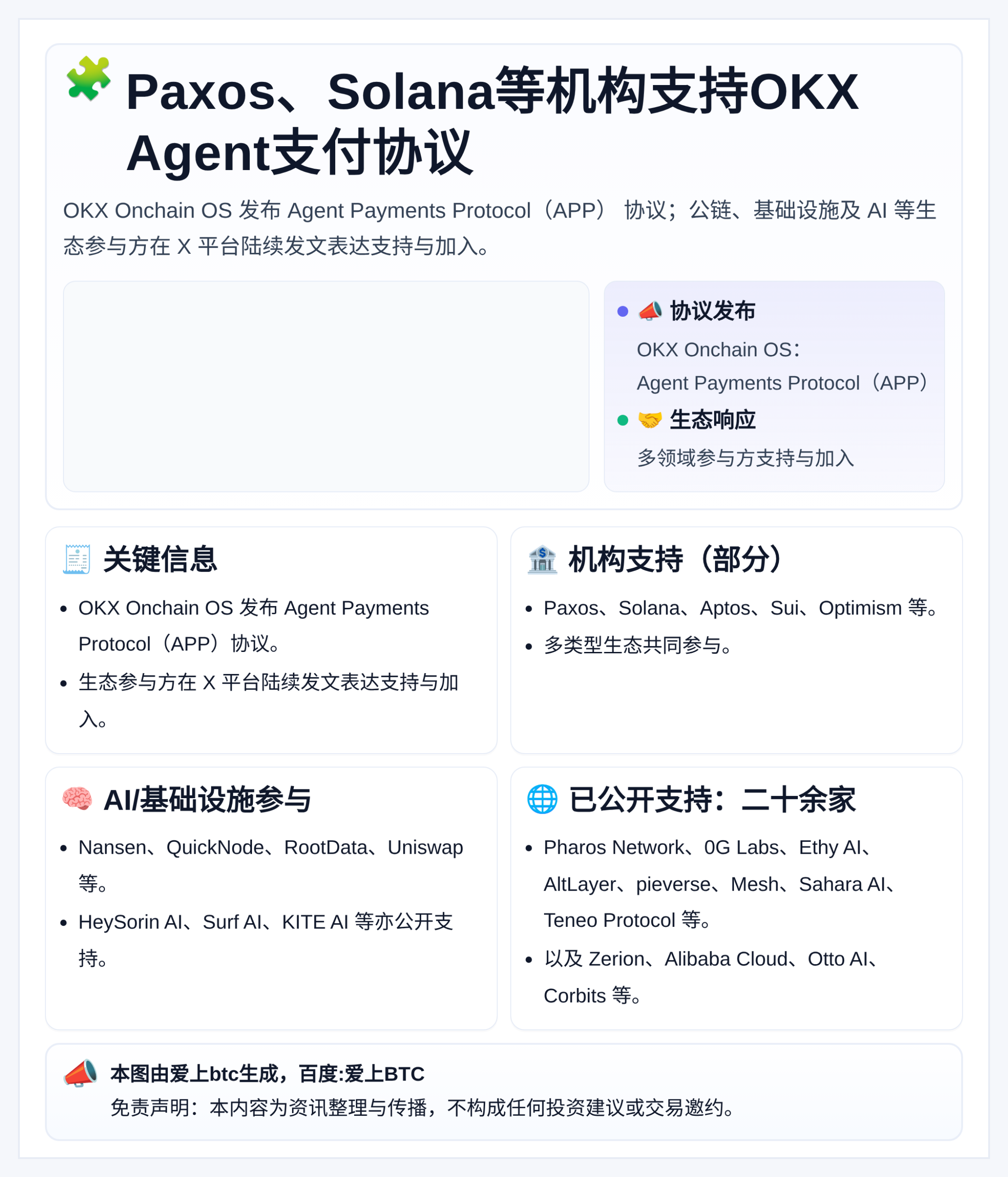 Paxos、Solana等机构支持OKX Agent支付协议