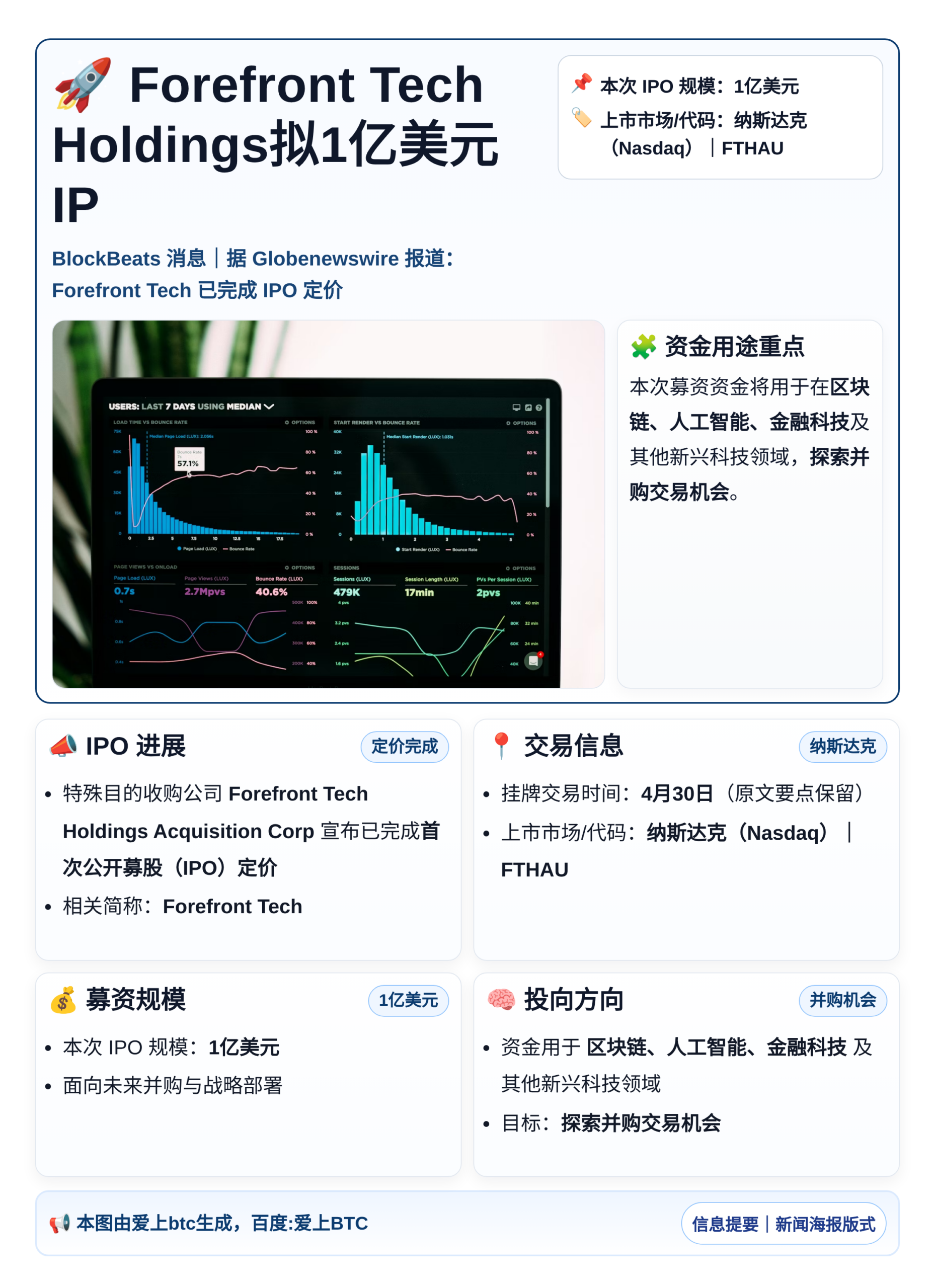 Forefront Tech Holdings拟1亿美元IP
