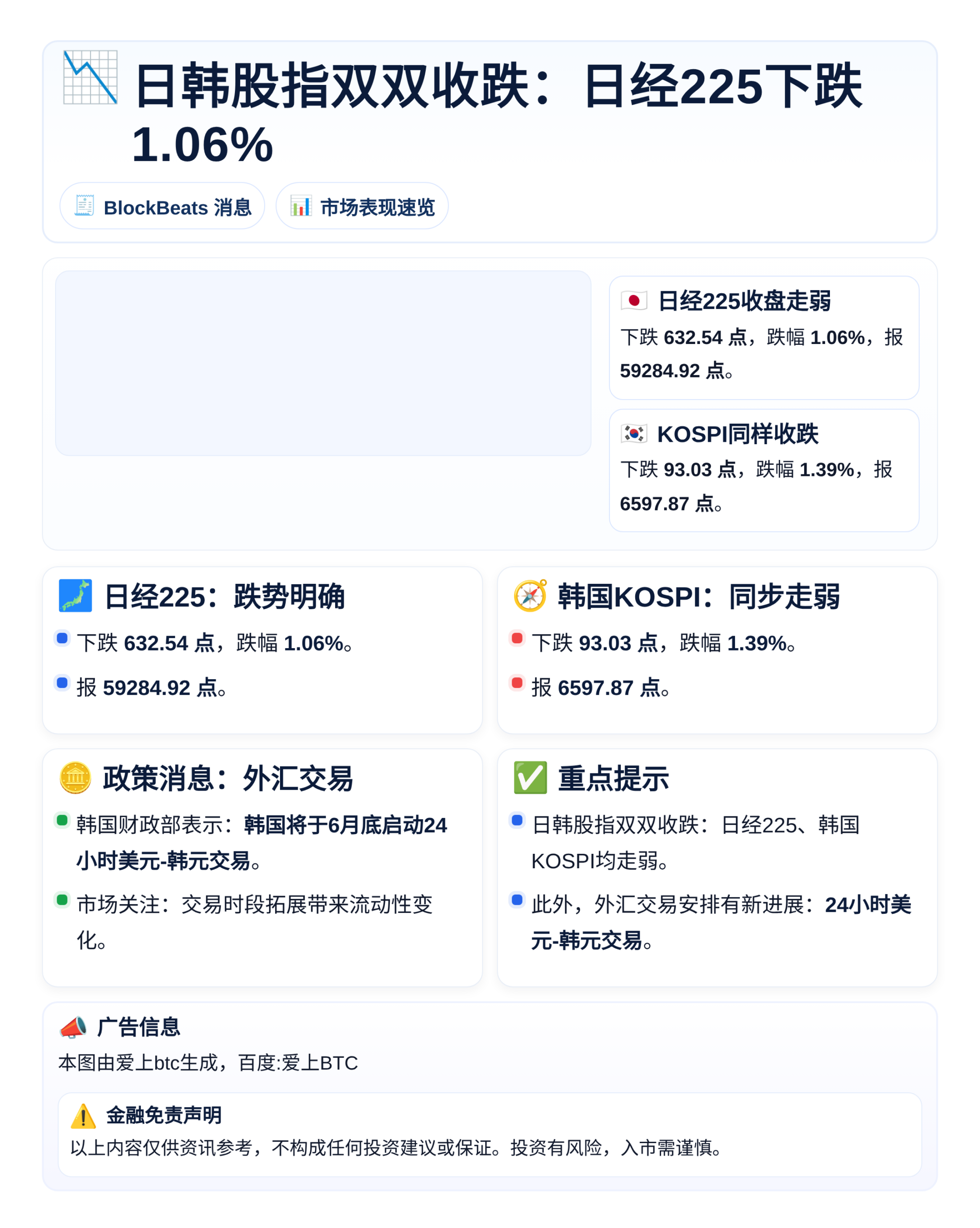 日韩股指双双收跌：日经225下跌1.06%