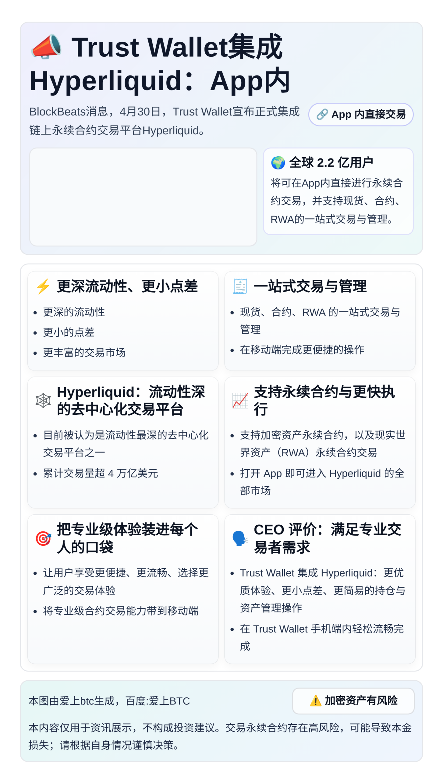 Trust Wallet集成Hyperliquid：App内
