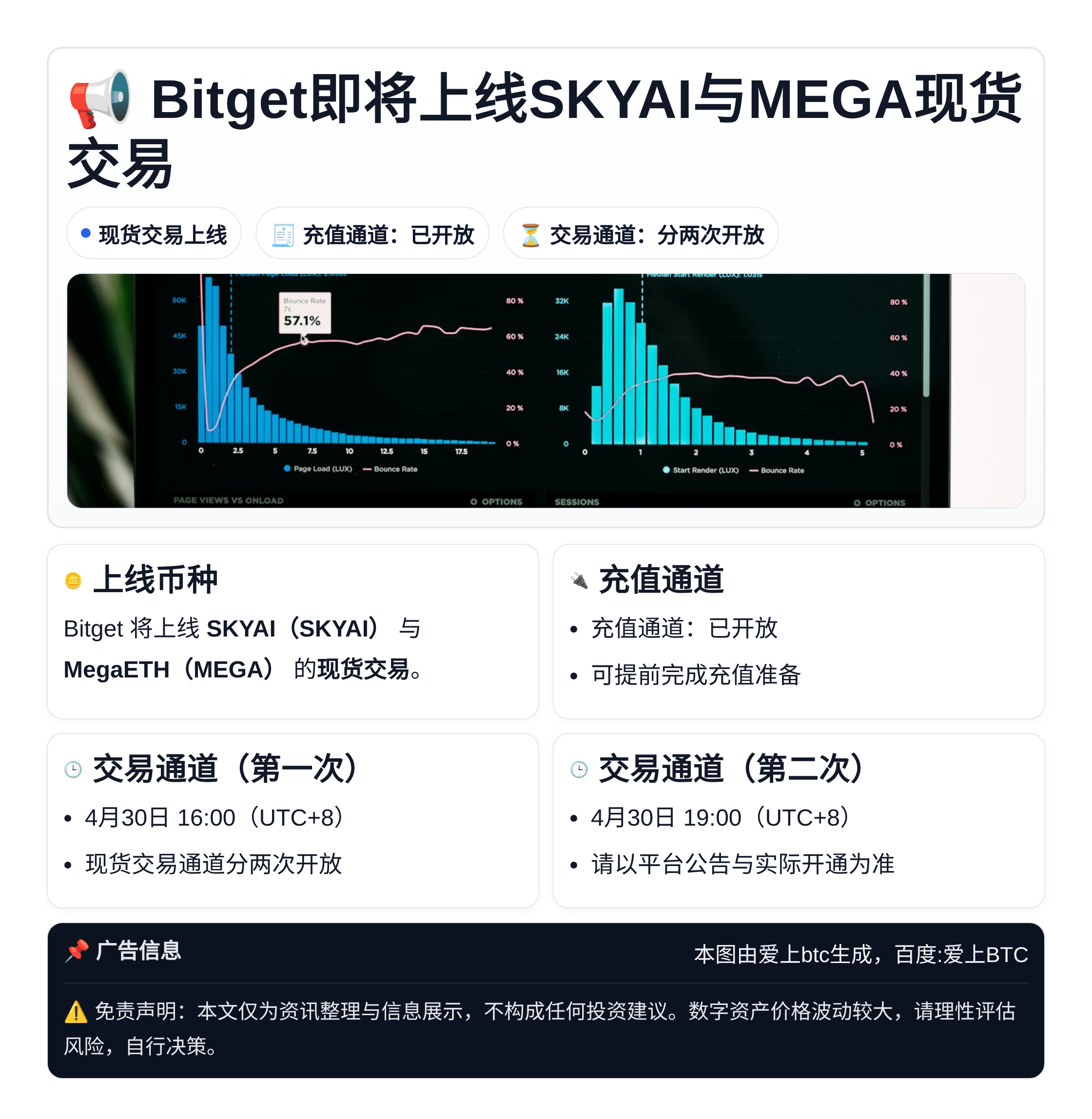 Bitget即将上线SKYAI与MEGA现货交易