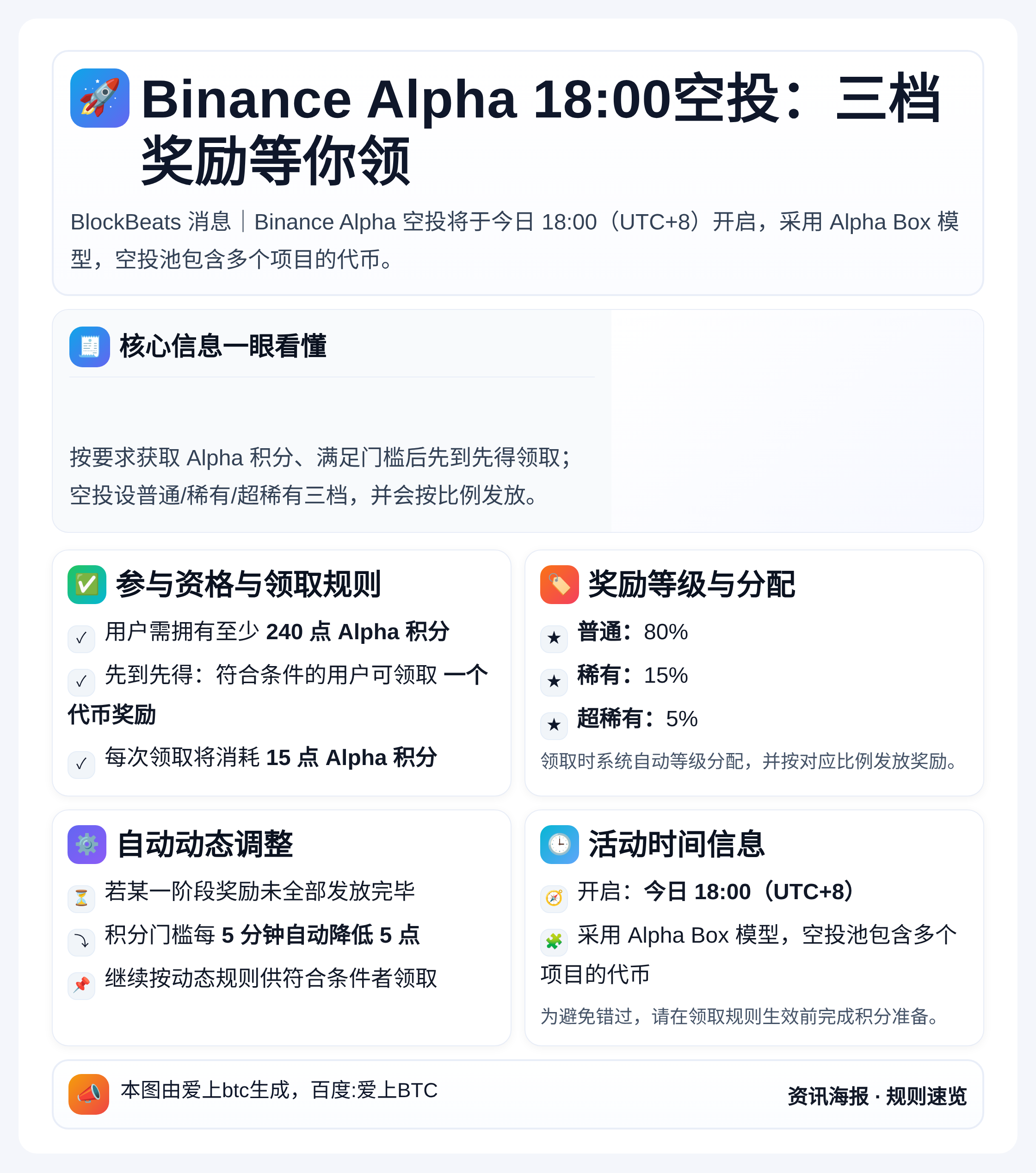 Binance Alpha 18:00空投：三档奖励等你领