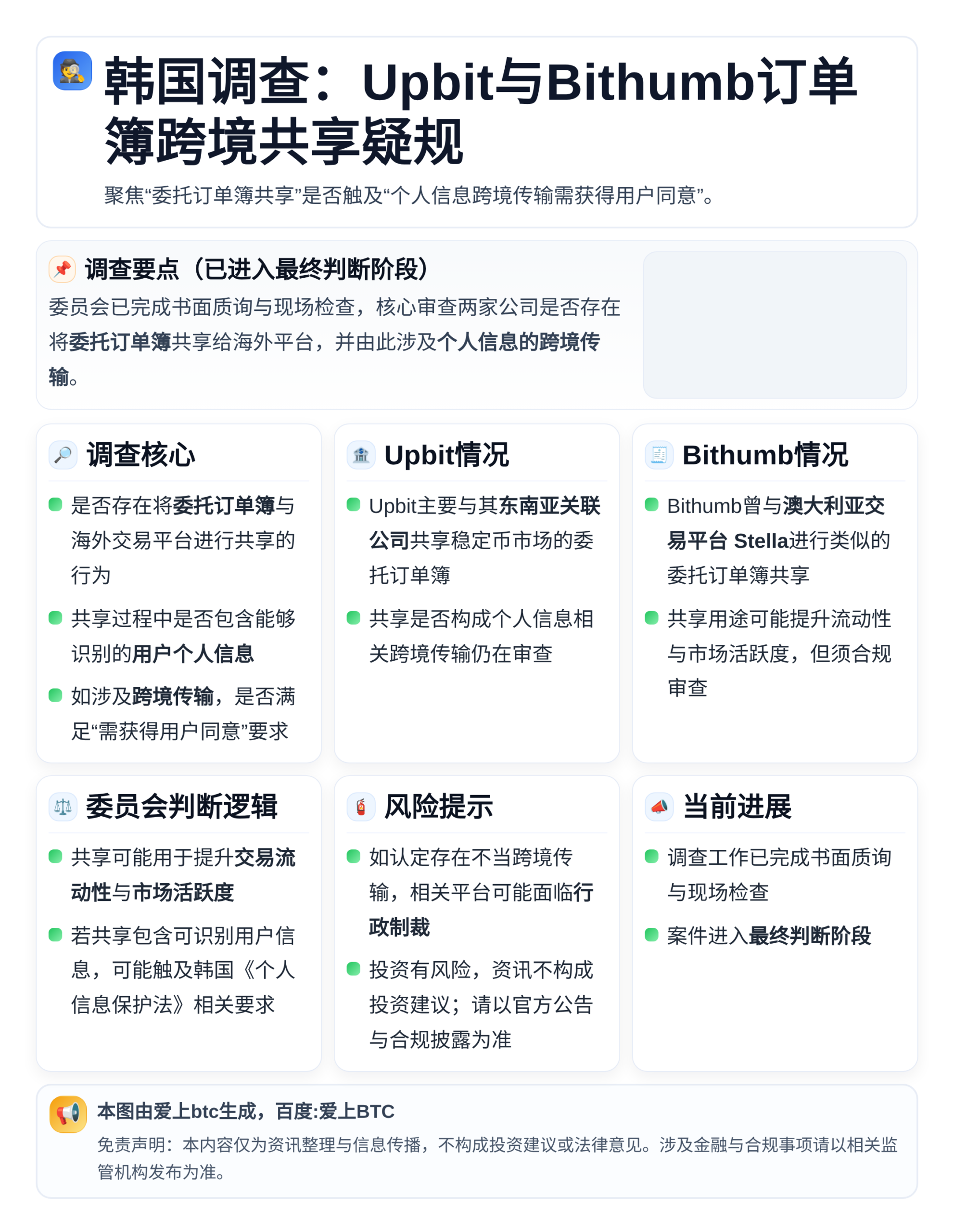 韩国调查：Upbit与Bithumb订单簿跨境共享疑规