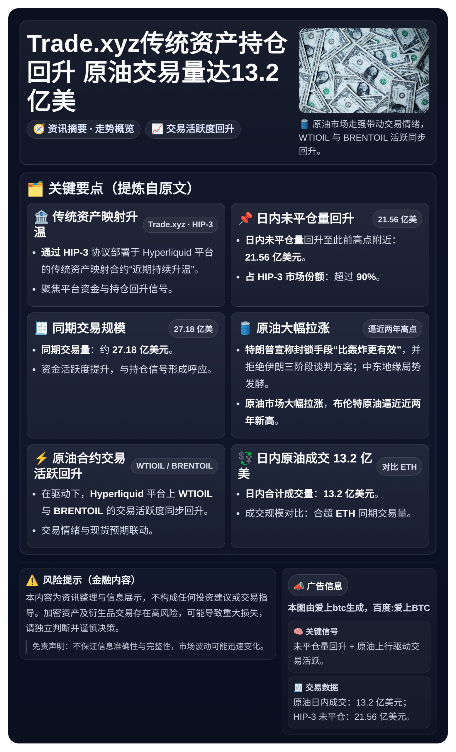 Trade.xyz传统资产持仓回升 原油交易量达13.2亿美