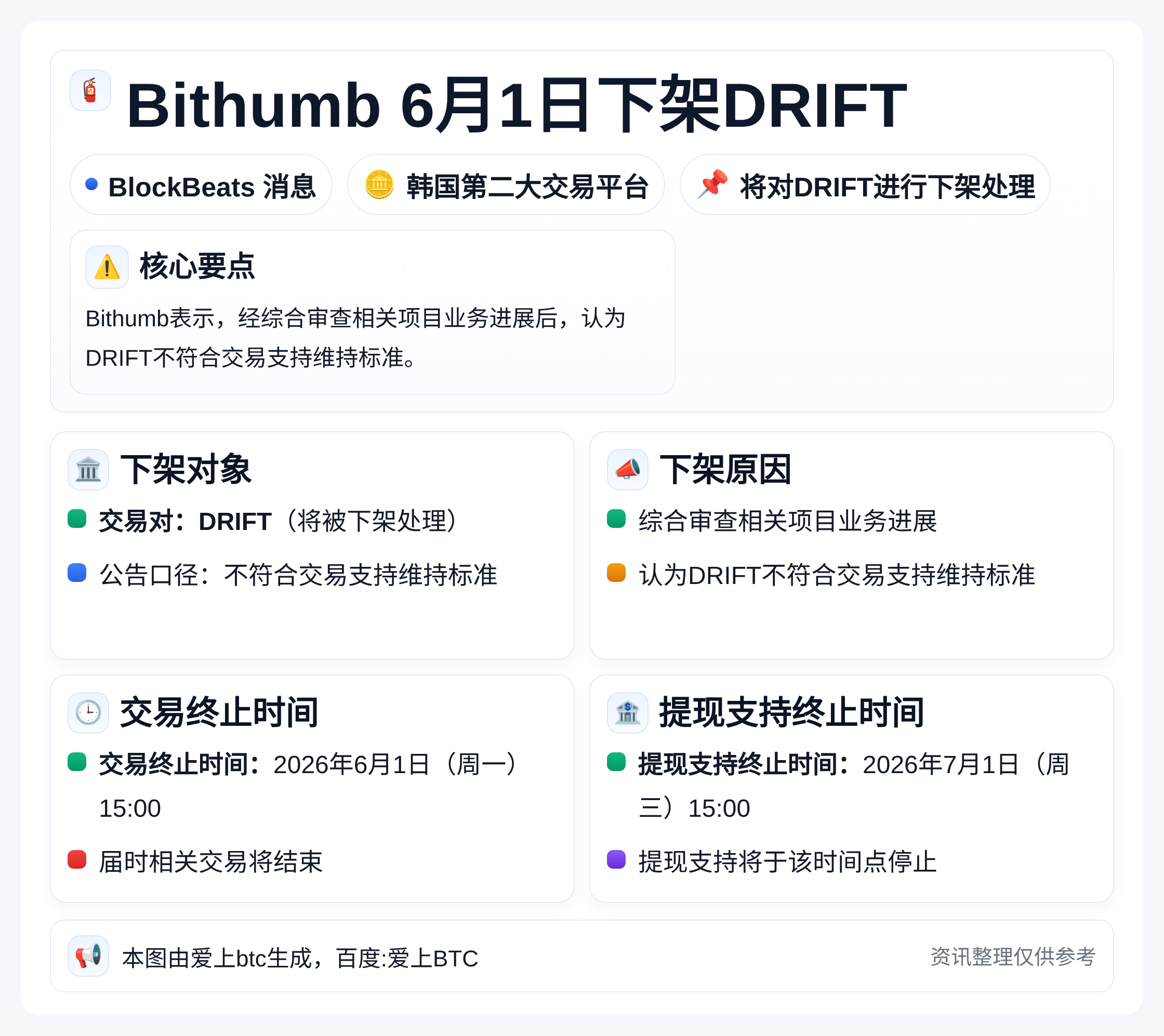Bithumb 6月1日下架DRIFT