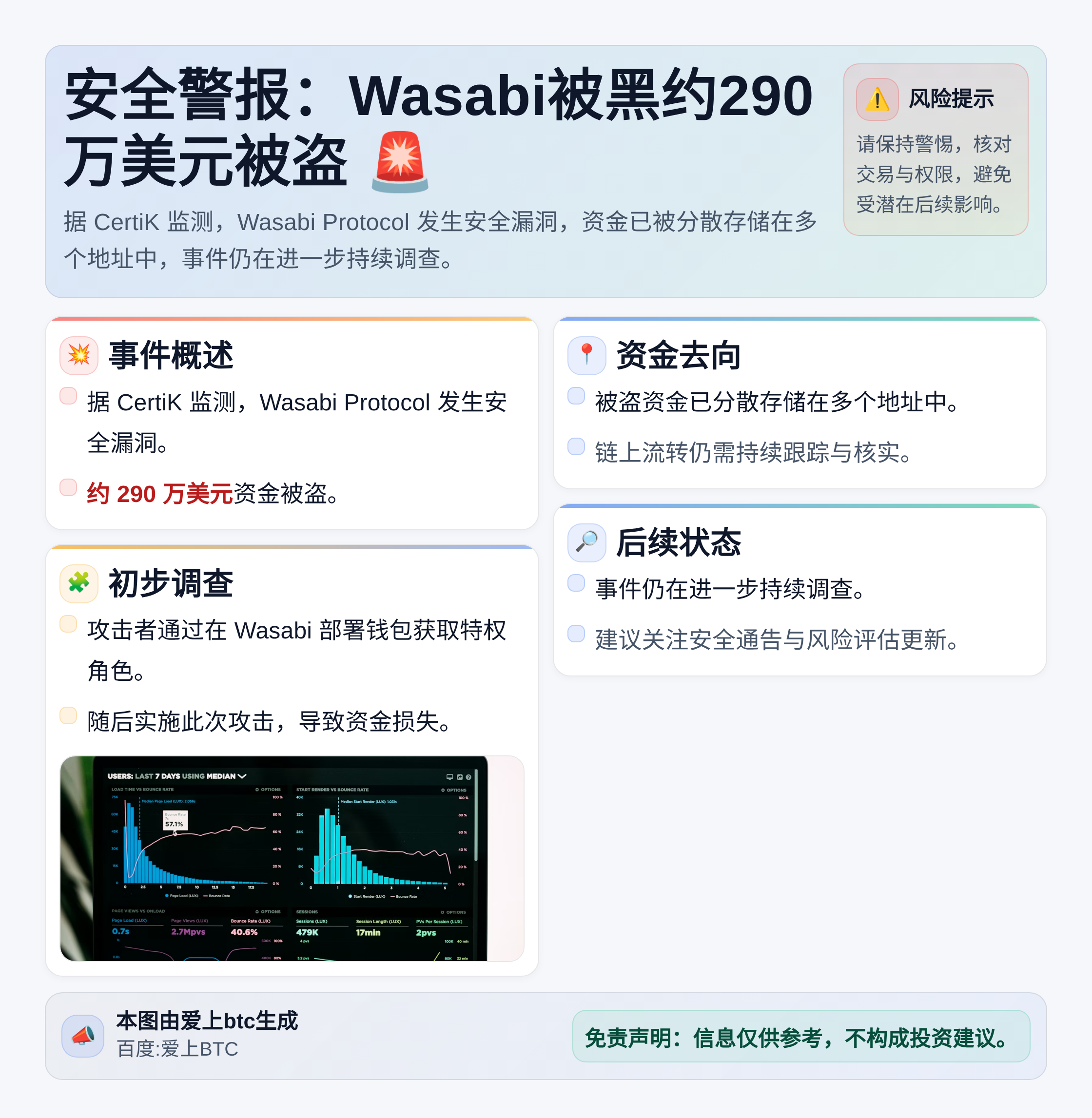 安全警报：Wasabi被黑约290万美元被盗