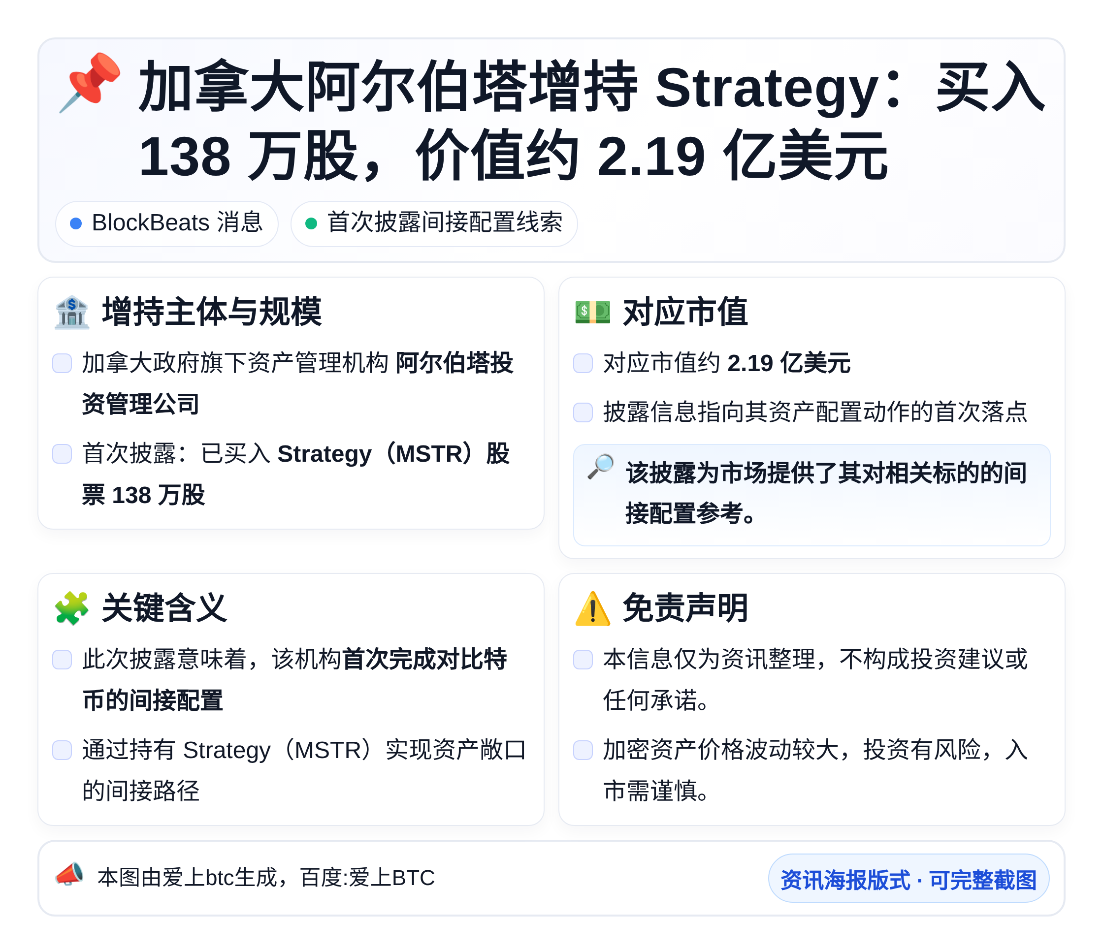 加拿大阿尔伯塔增持Strategy：买入138万股，价值2.