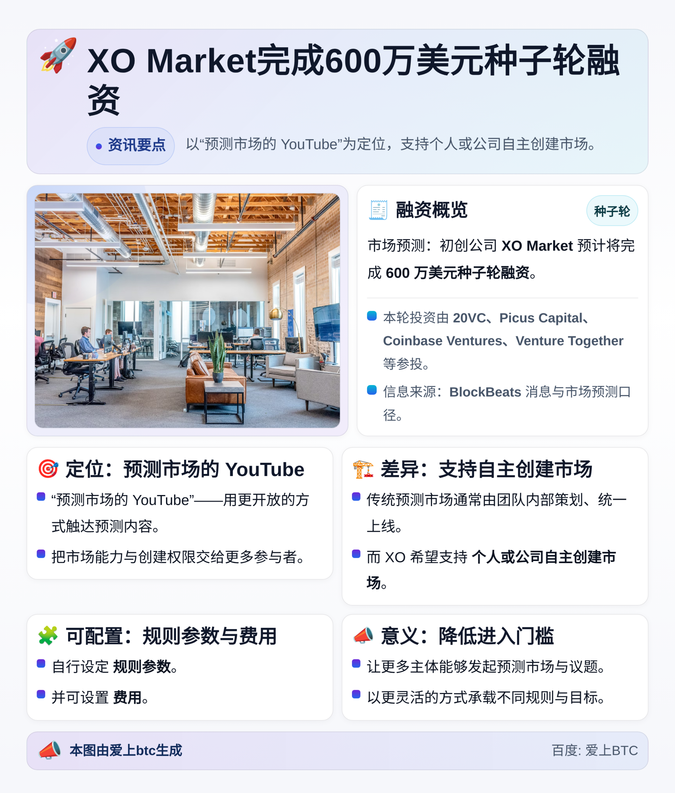 XO Market完成600万美元种子轮融资，Coinbas