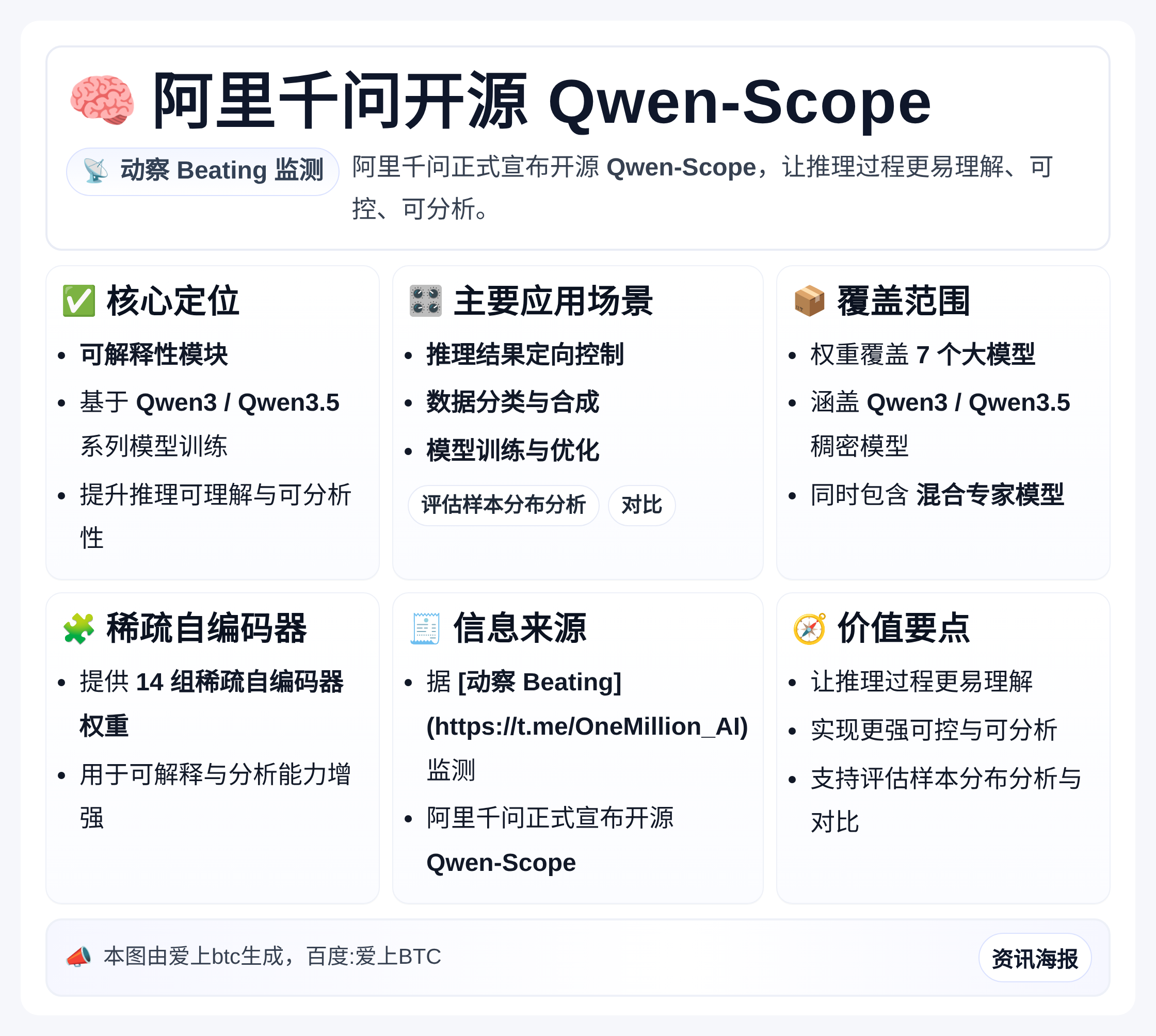 阿里千问开源Qwen-Scope