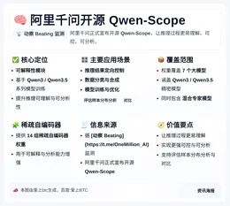 阿里千问开源Qwen-Scope