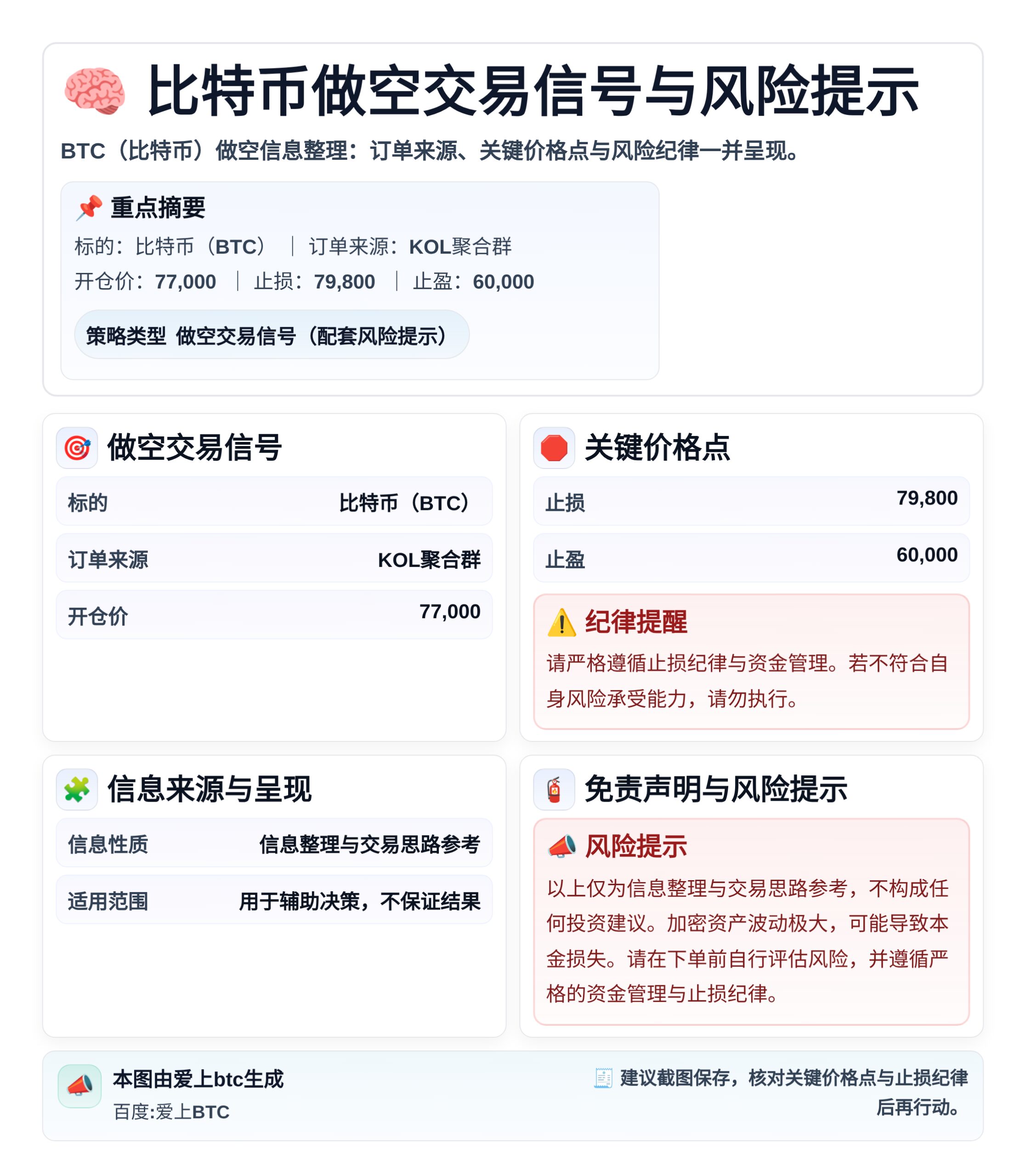 比特币做空交易信号与风险提示