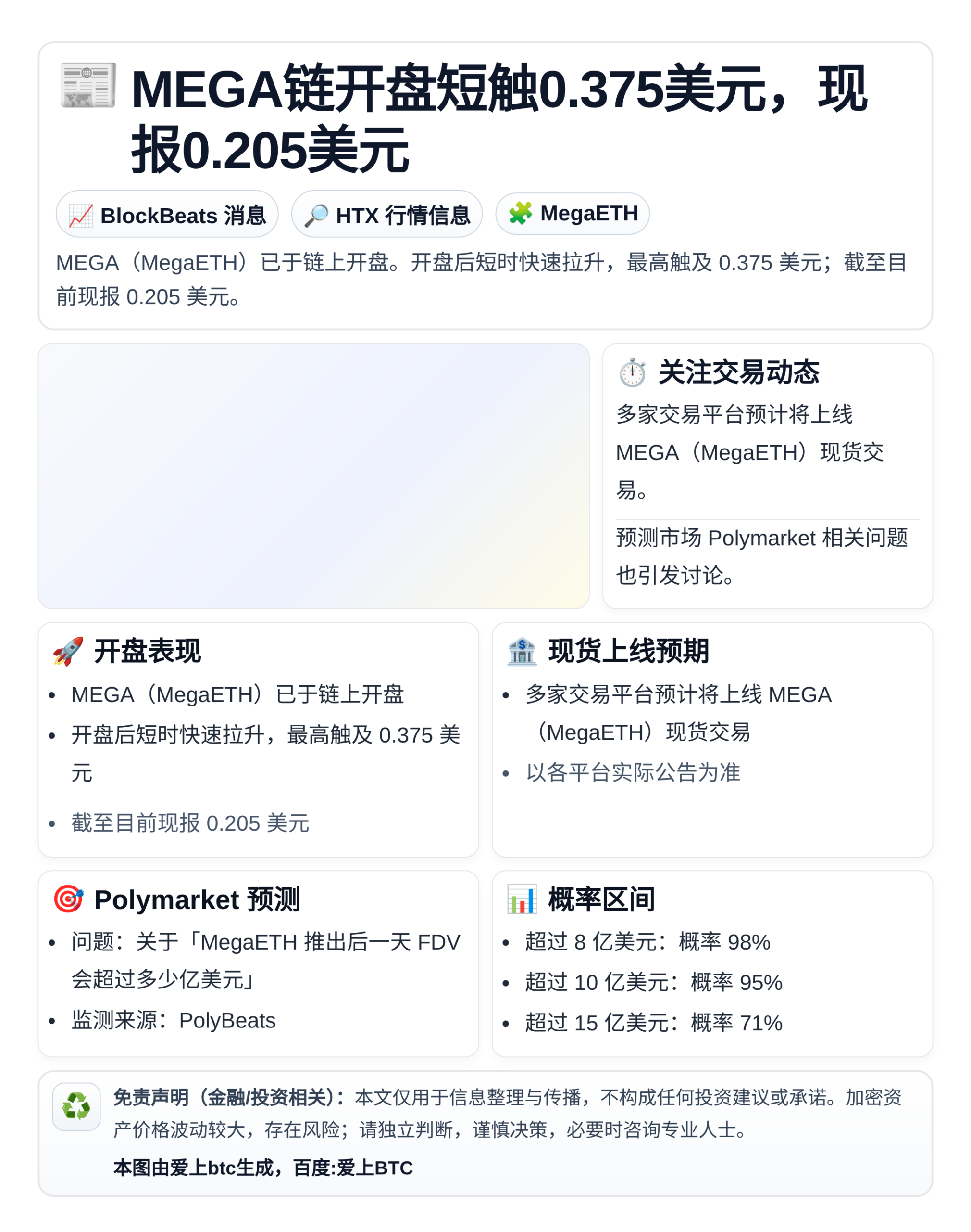 MEGA链开盘短触0.375美元，现报0.205美元