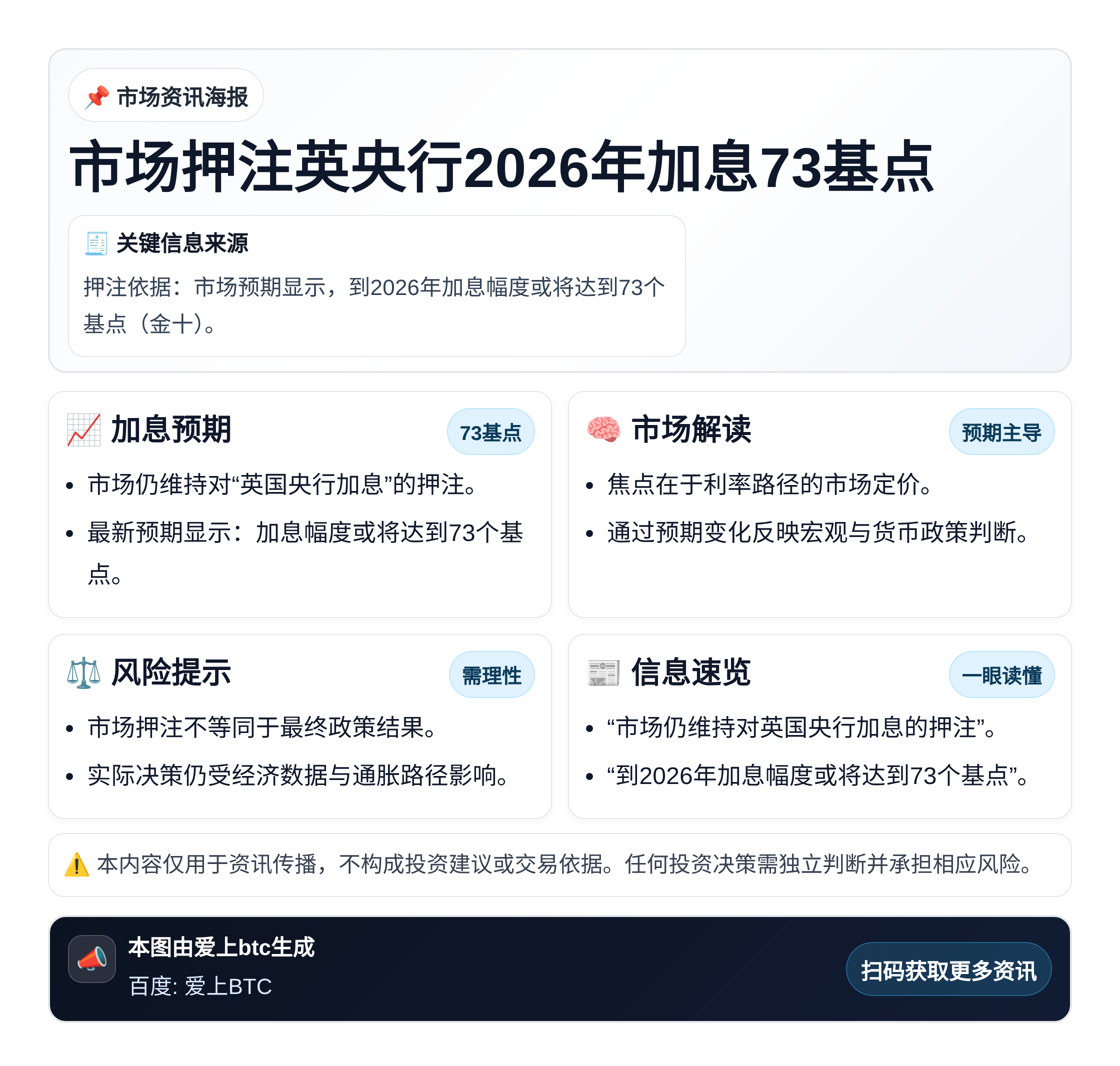 市场押注英央行2026年加息73基点