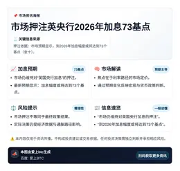 市场押注英央行2026年加息73基点