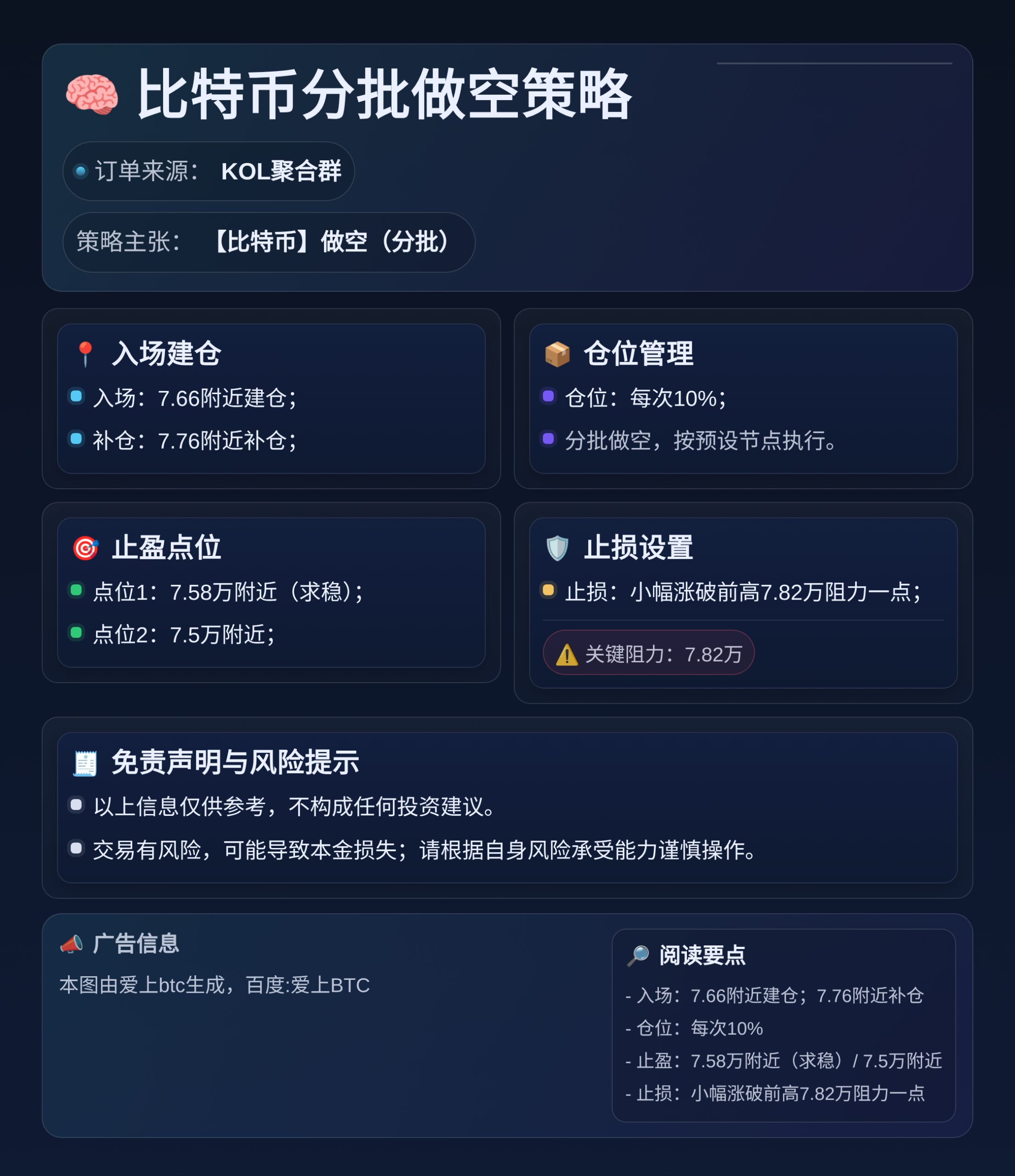 比特币分批做空策略
