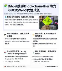 Bitget携手Blockchain4Her助力菲律宾Web