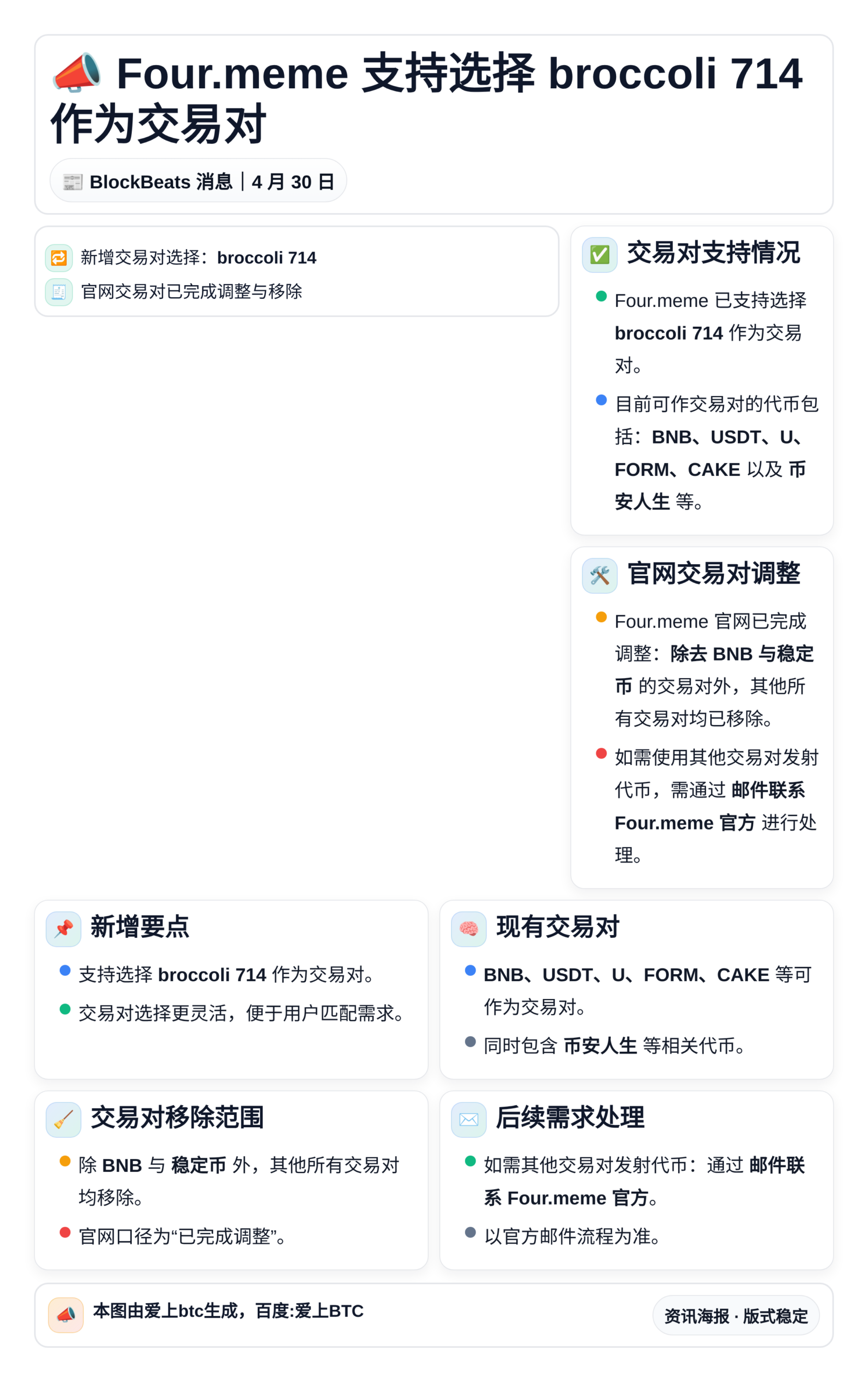 Four.meme支持选择broccoli714作为交易对