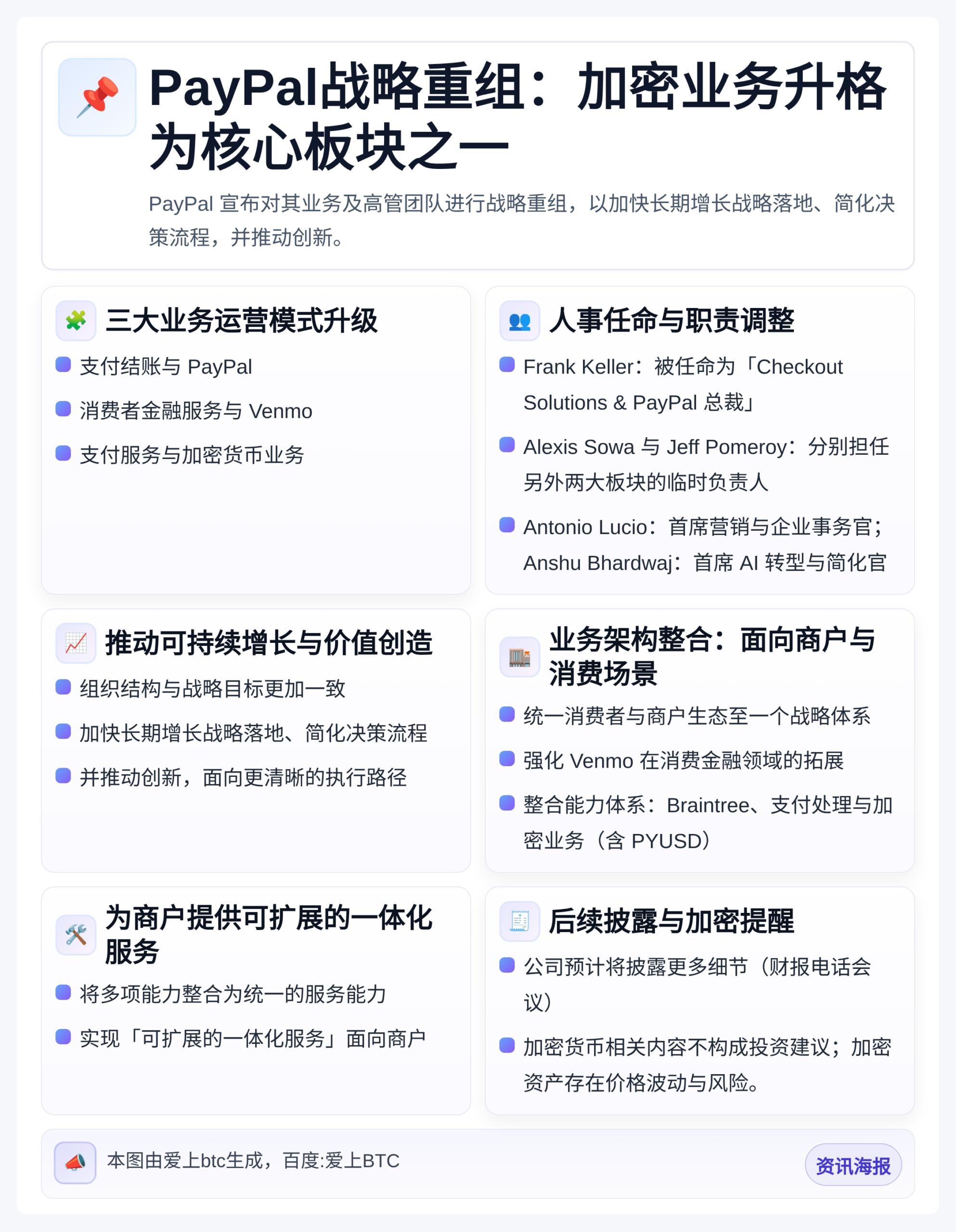 PayPal战略重组：加密业务升格为核心板块之一