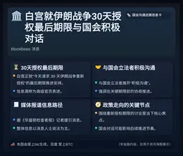 白宫就伊朗战争30天授权最后期限与国会积极对话