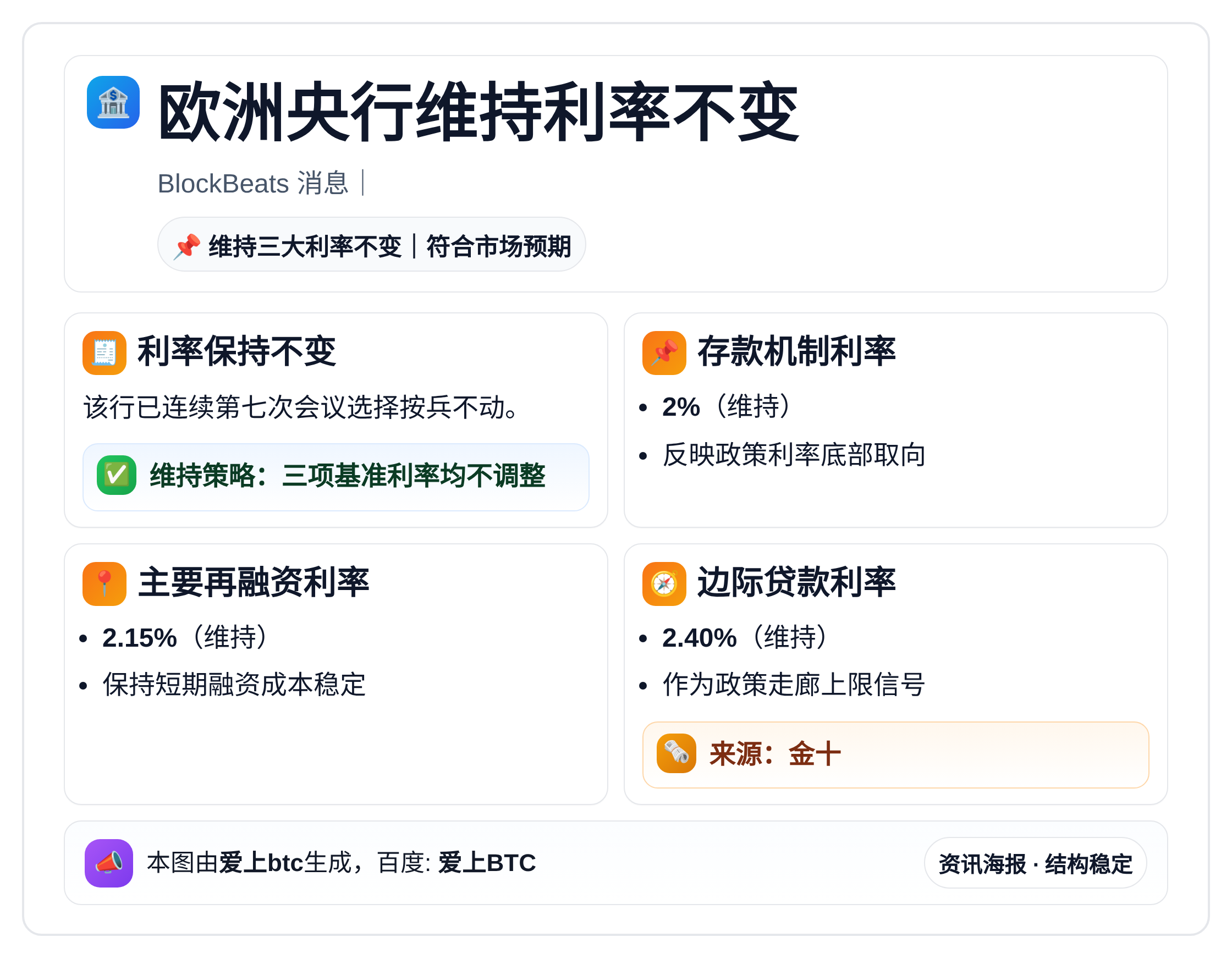 欧洲央行维持利率不变