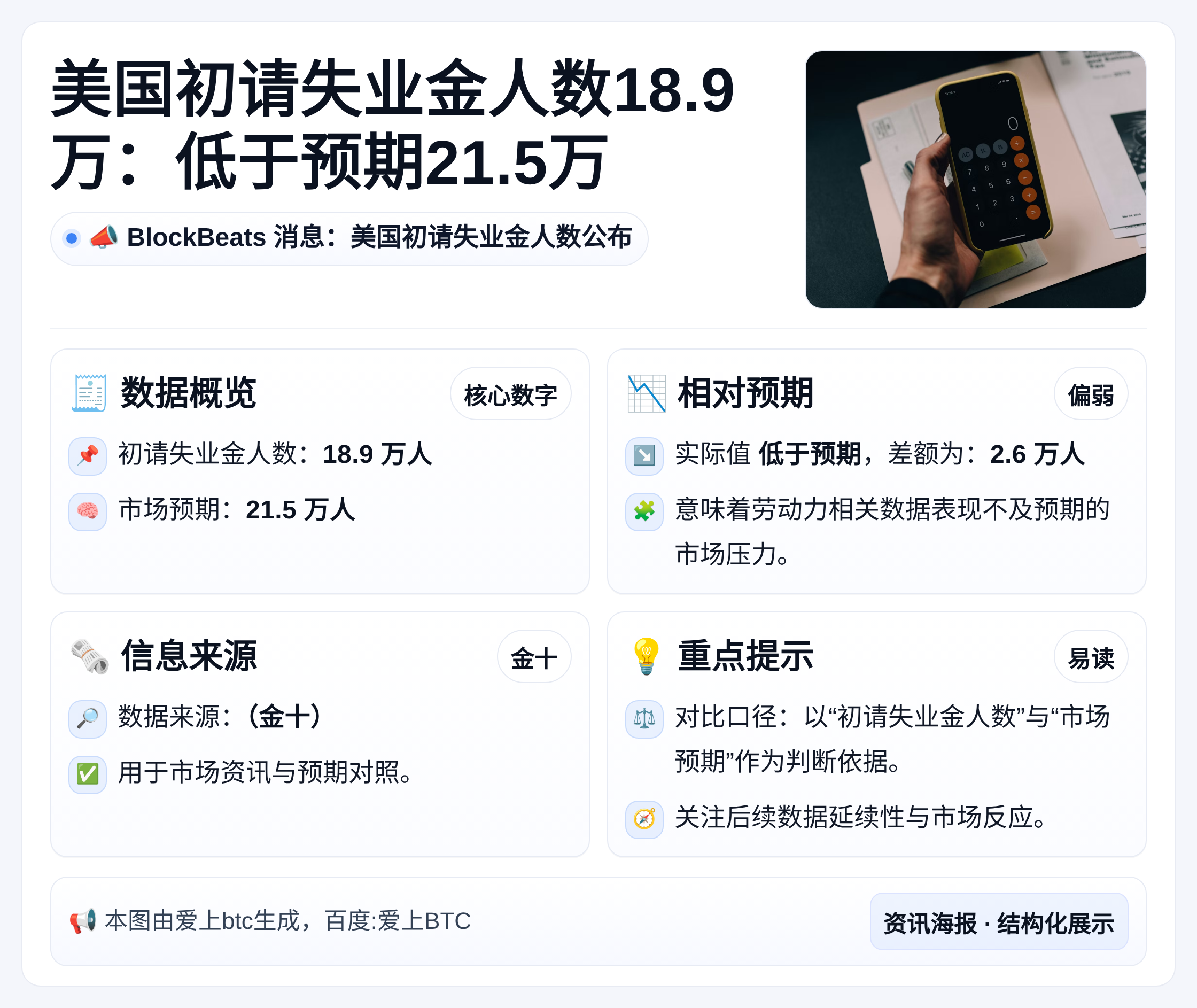 美国初请失业金人数18.9万：低于预期21.5万