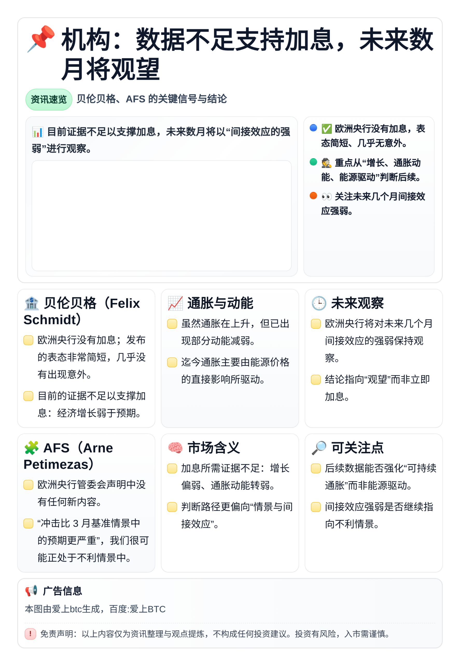机构：数据不足支持加息，未来数月将观望