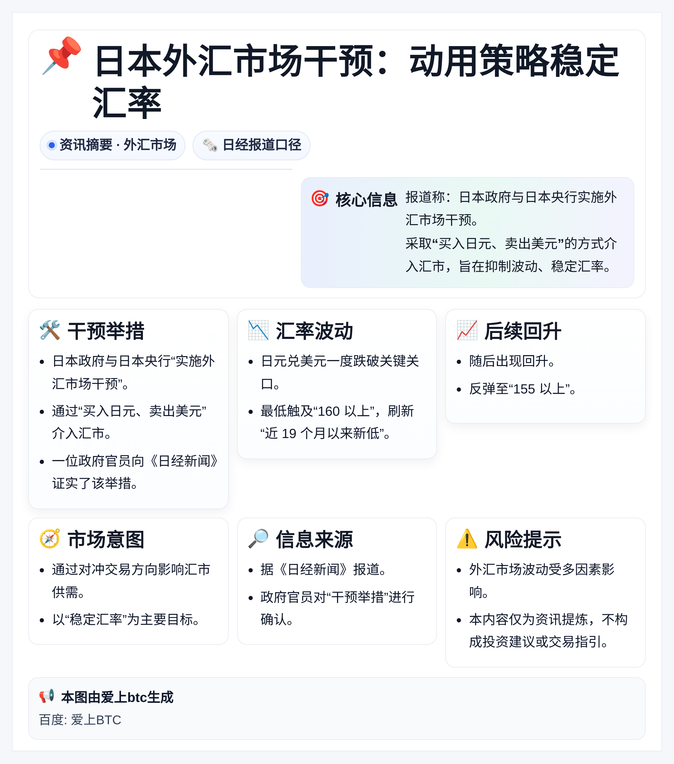 日本外汇市场干预：动用策略稳定汇率