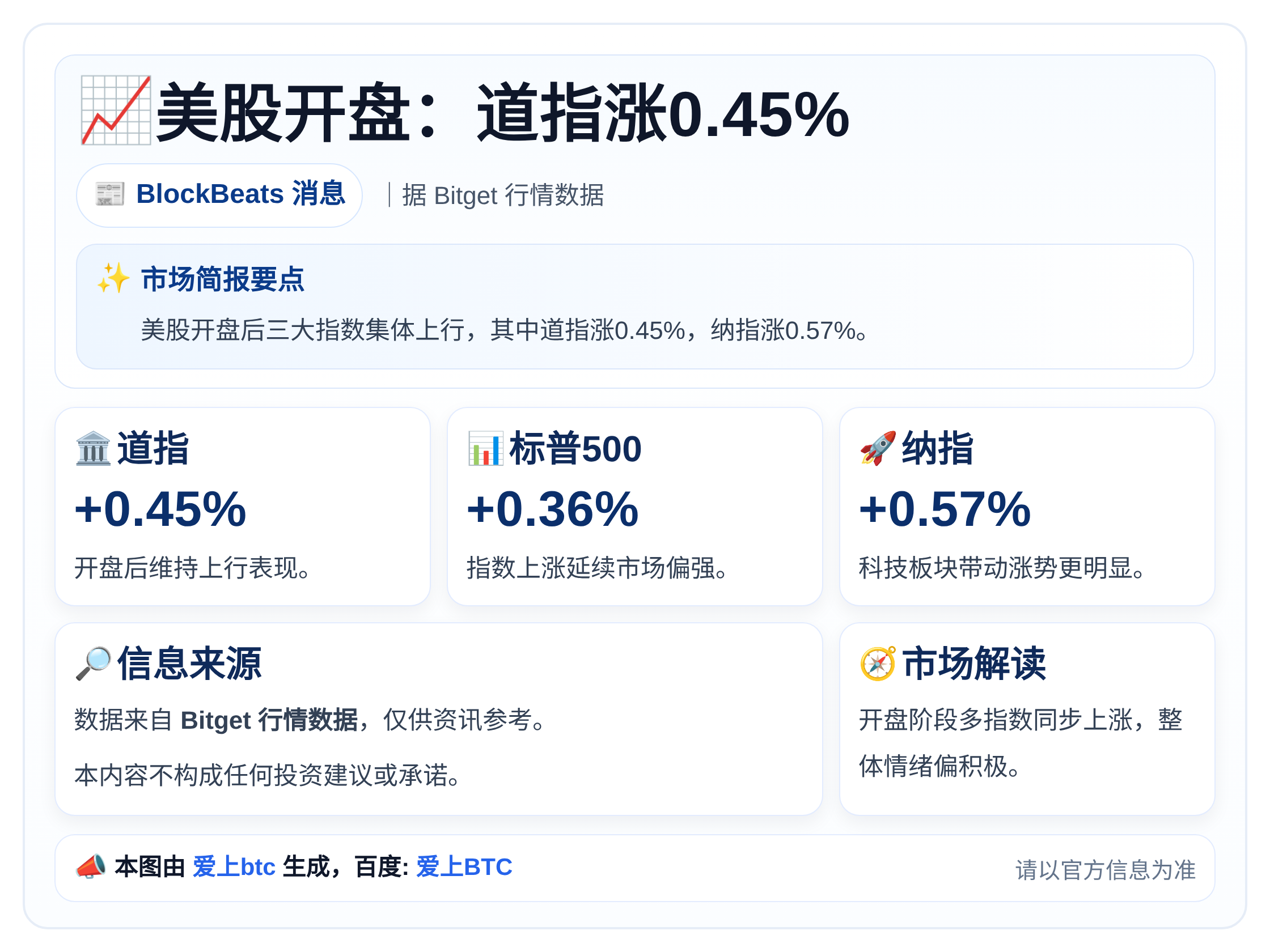 美股开盘：道指涨0.45%