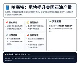 哈塞特：尽快提升美国石油产量