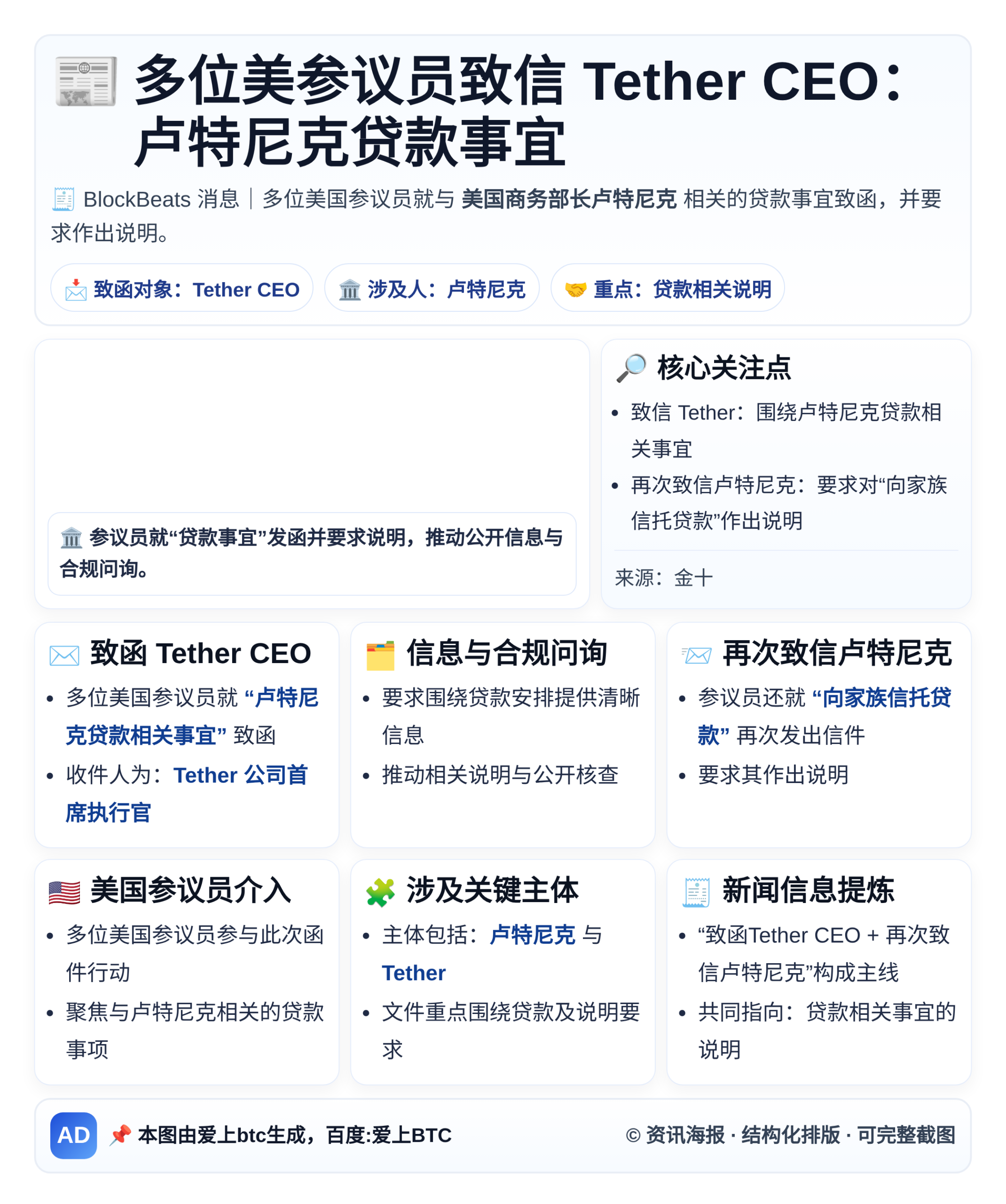 多位美参议员致信Tether CEO：卢特尼克贷款事宜